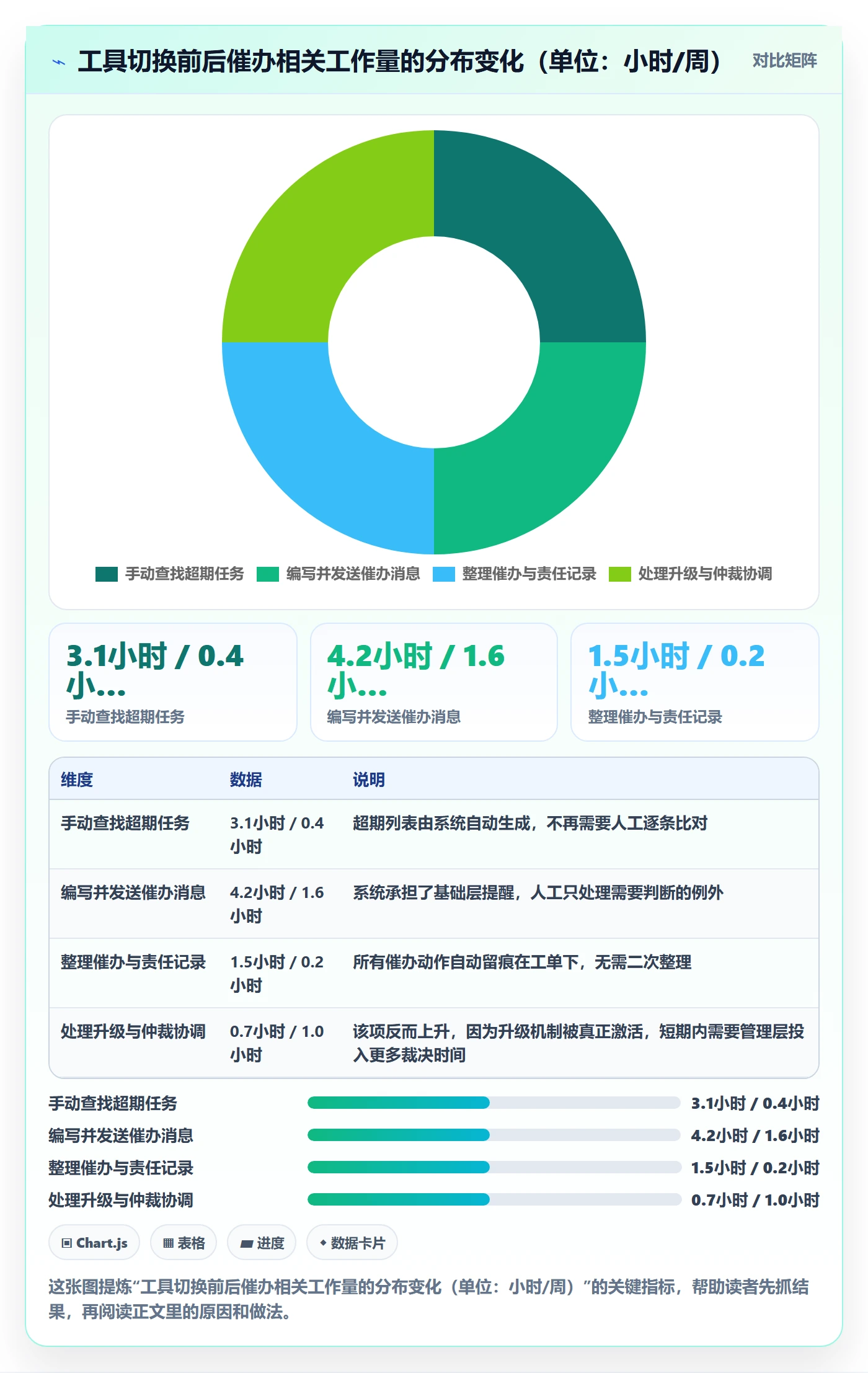 催办管理方法大全:跨部门团队任务提醒最佳实践落地清单
