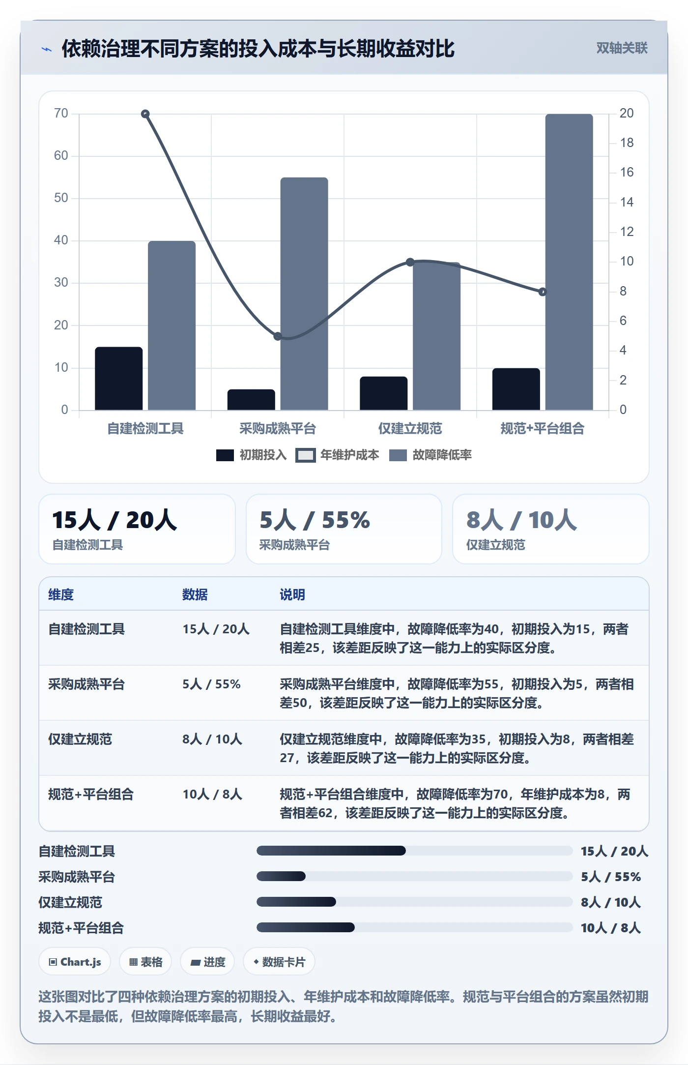 任务依赖如何做好依赖冲突?研发团队最佳实践与操作步骤