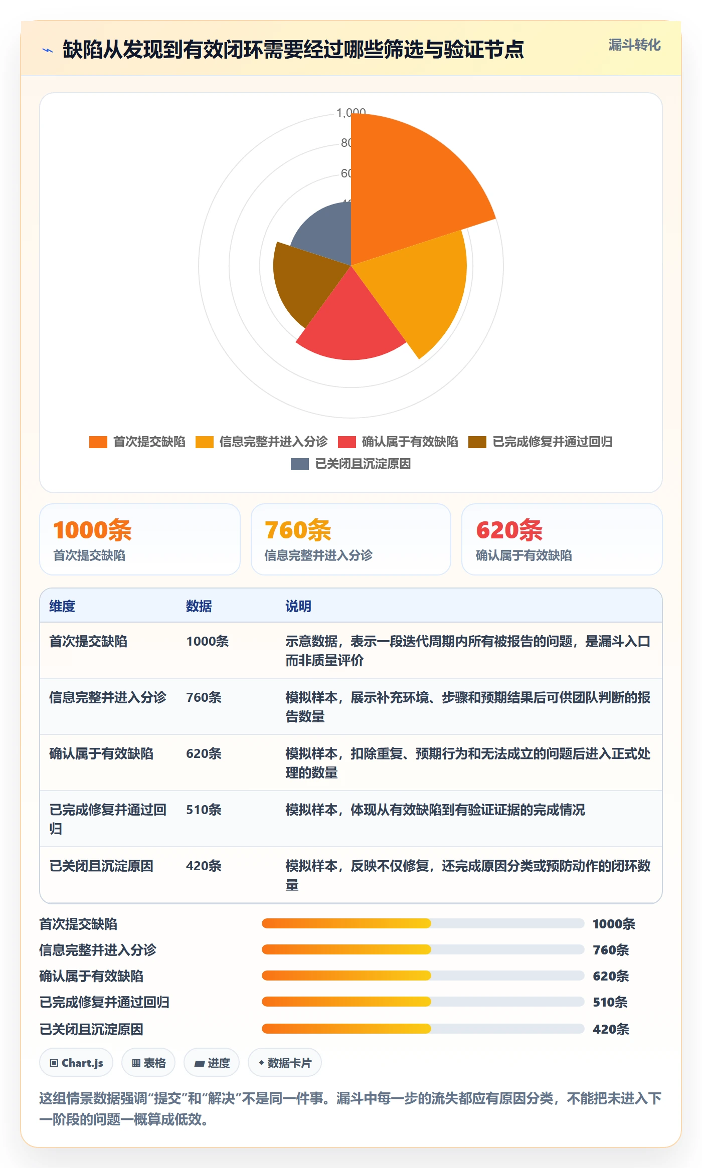 Bug / 缺陷如何做好缺陷？产品经理制度设计与操作步骤