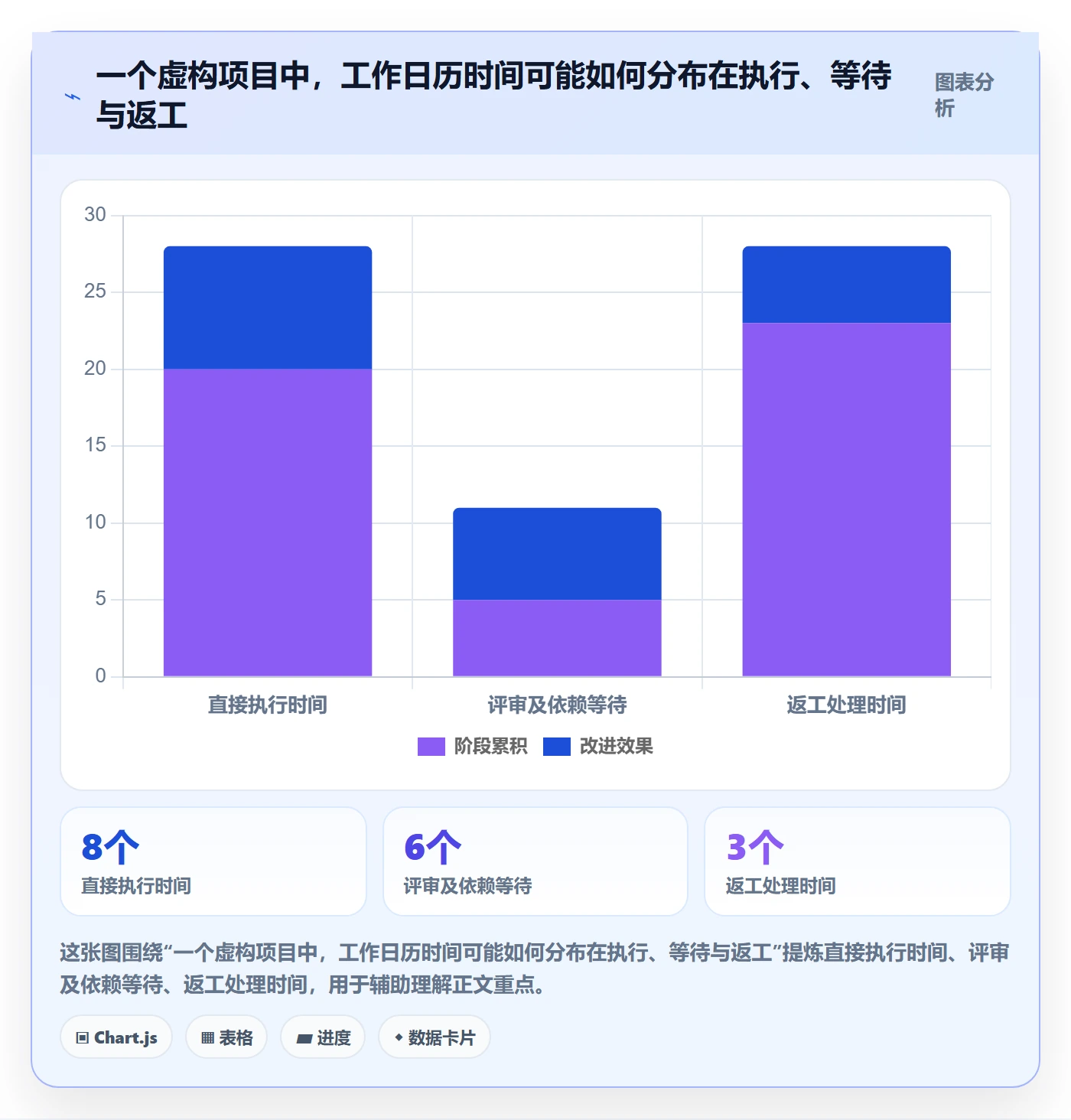 看板看板教程:项目成员效率提升,避坑指南