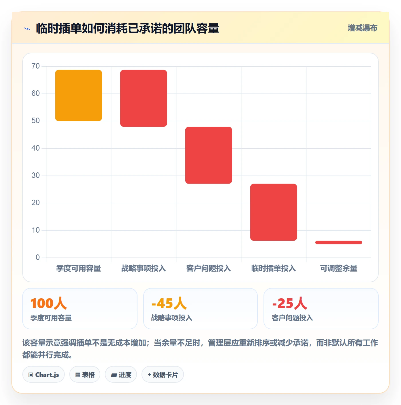 需求最佳实践:管理层需求管理效率提升,常见问题