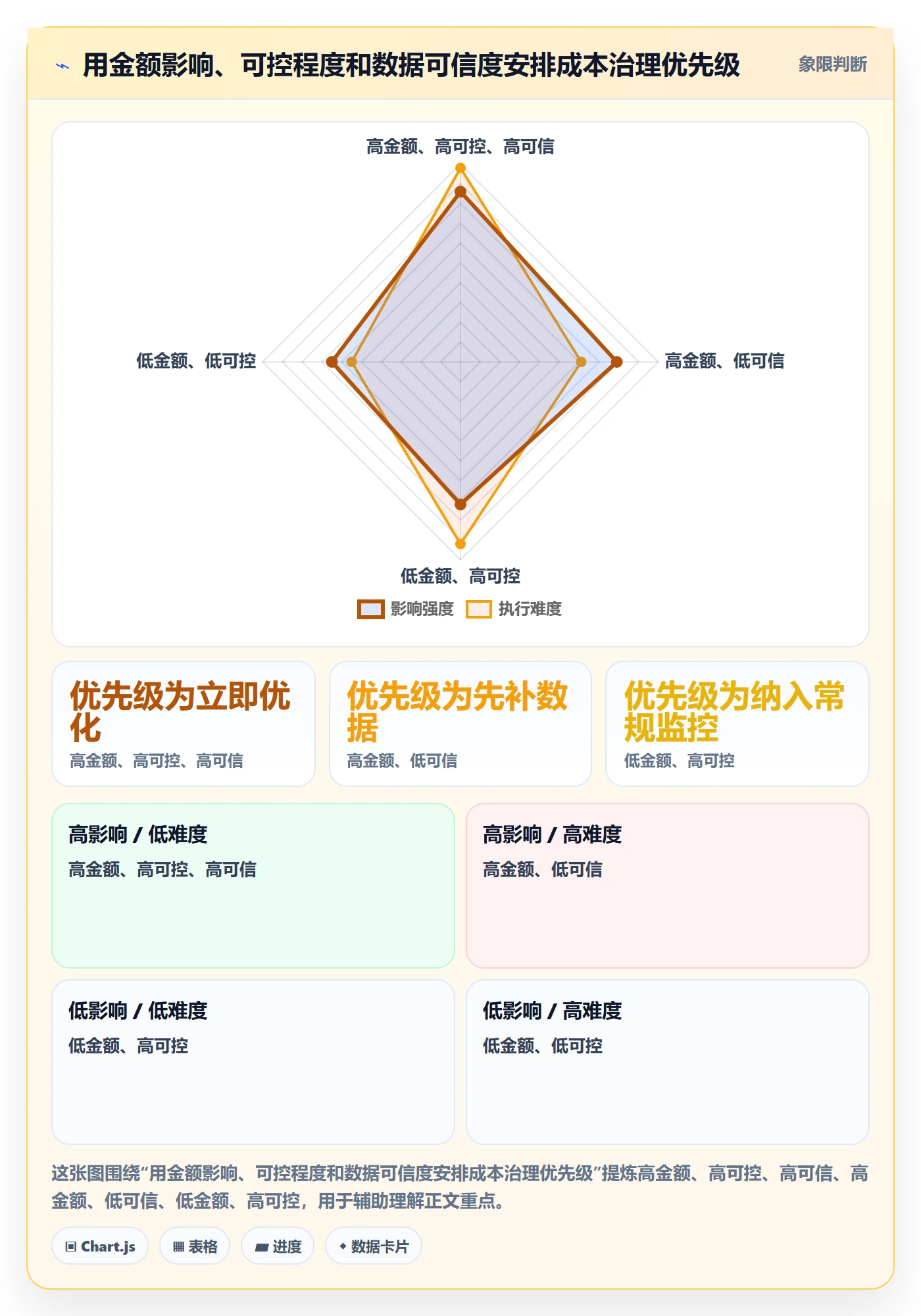 实际成本管理方法大全：研发团队成本管理数据分析落地清单