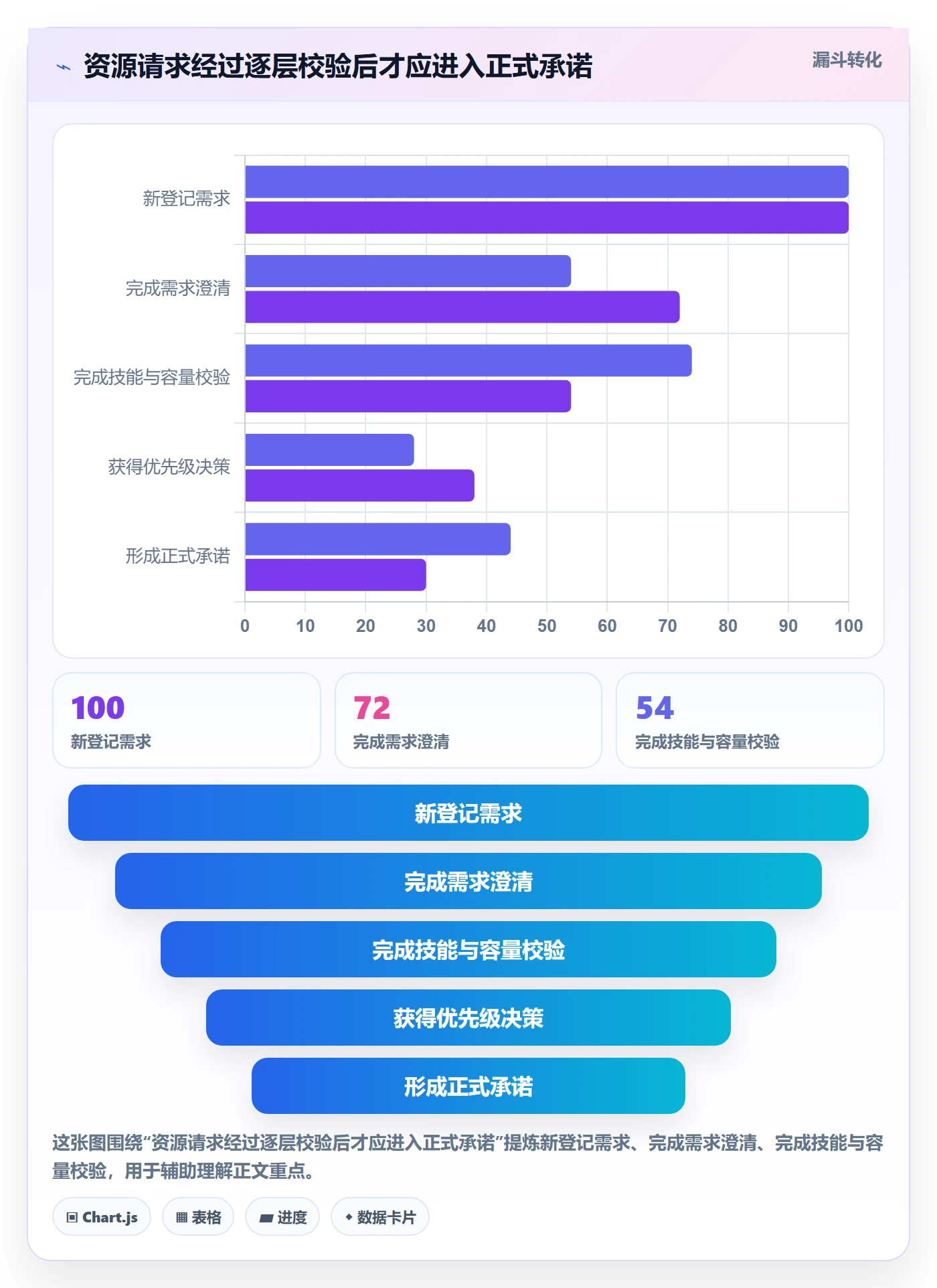 资源评估最佳实践:项目成员需求排期流程优化,常见问题