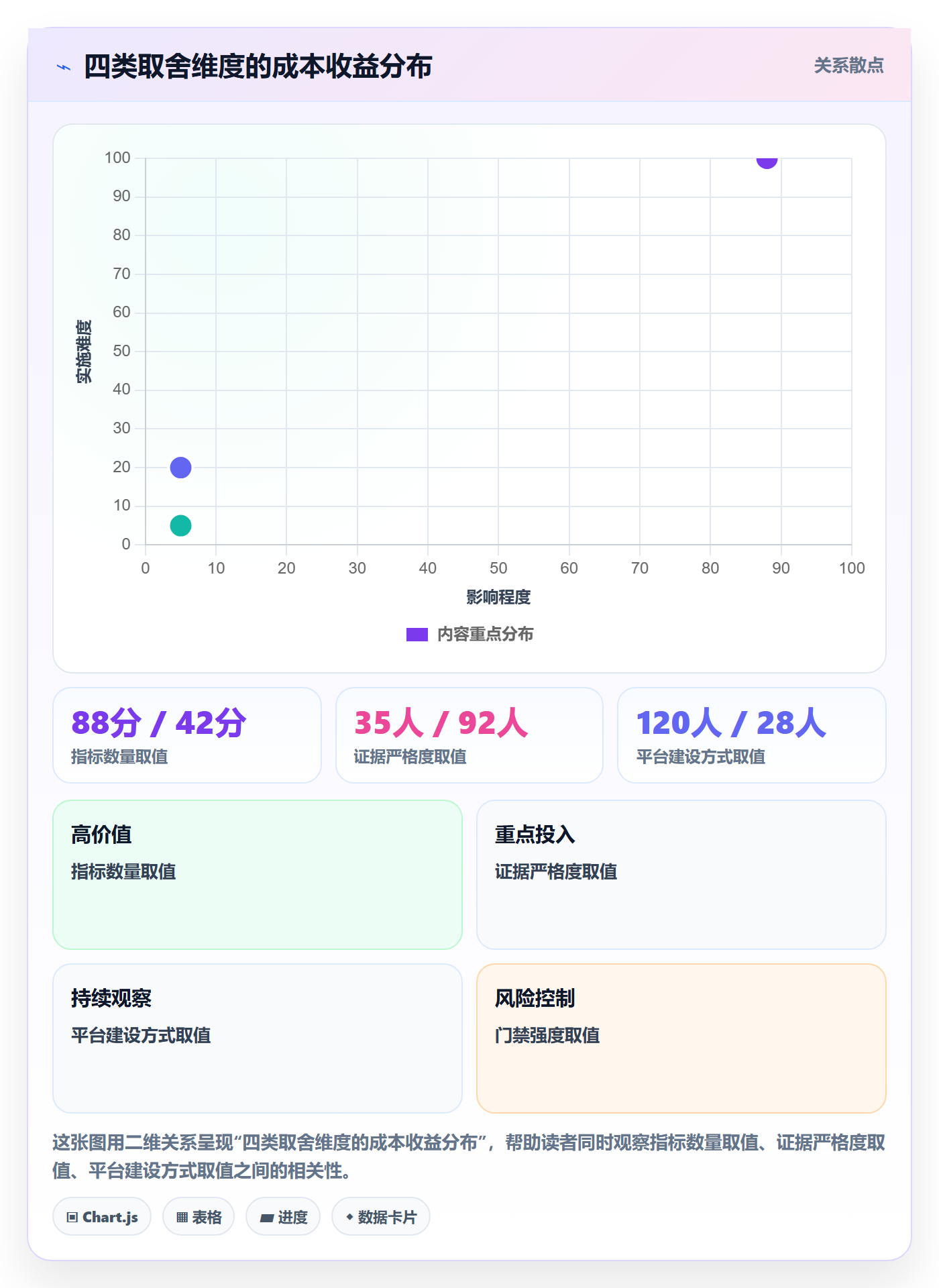 成功标准落地方案：项目负责人开展项目目标的入门指南案例解析