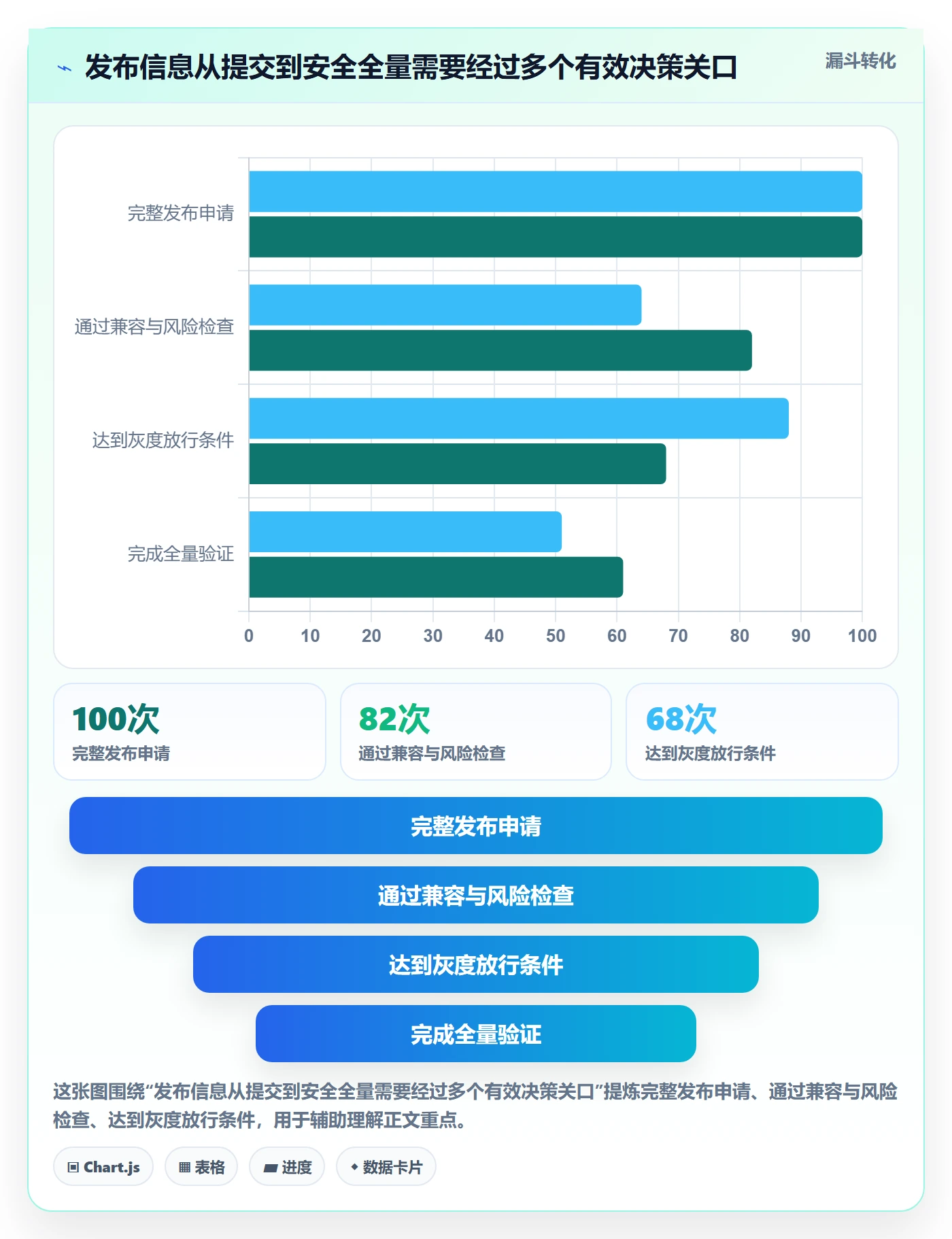 灰度发布落地方案:研发团队开展发布管理的效率提升案例解析
