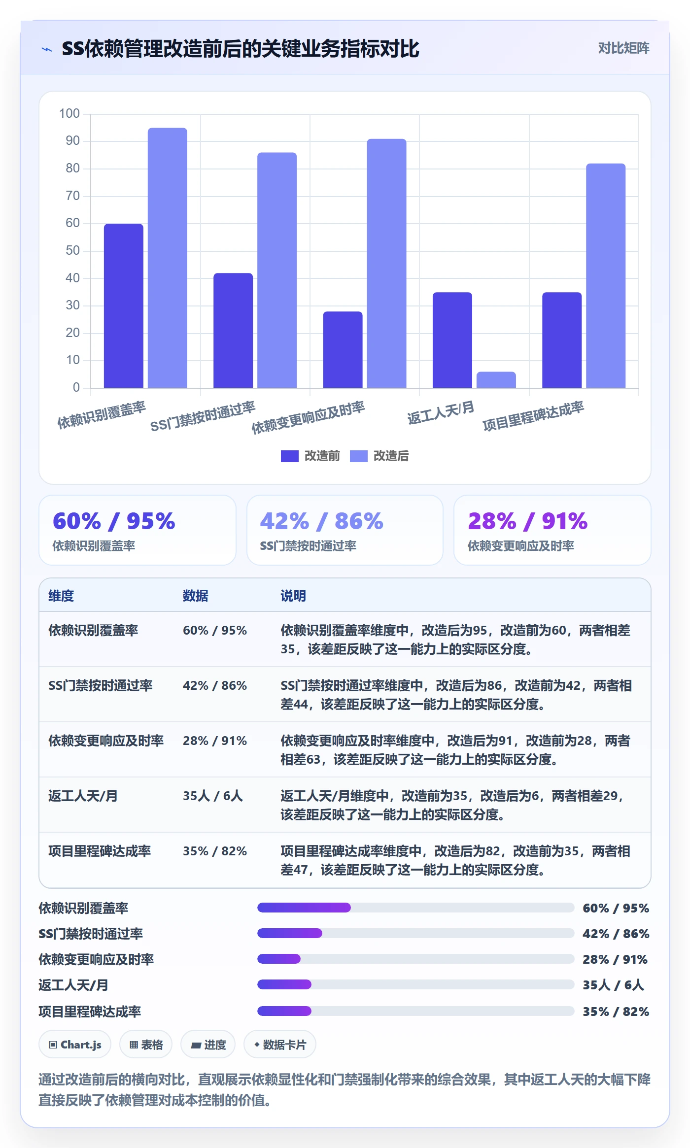任务依赖如何做好SS?项目负责人落地方案与操作步骤