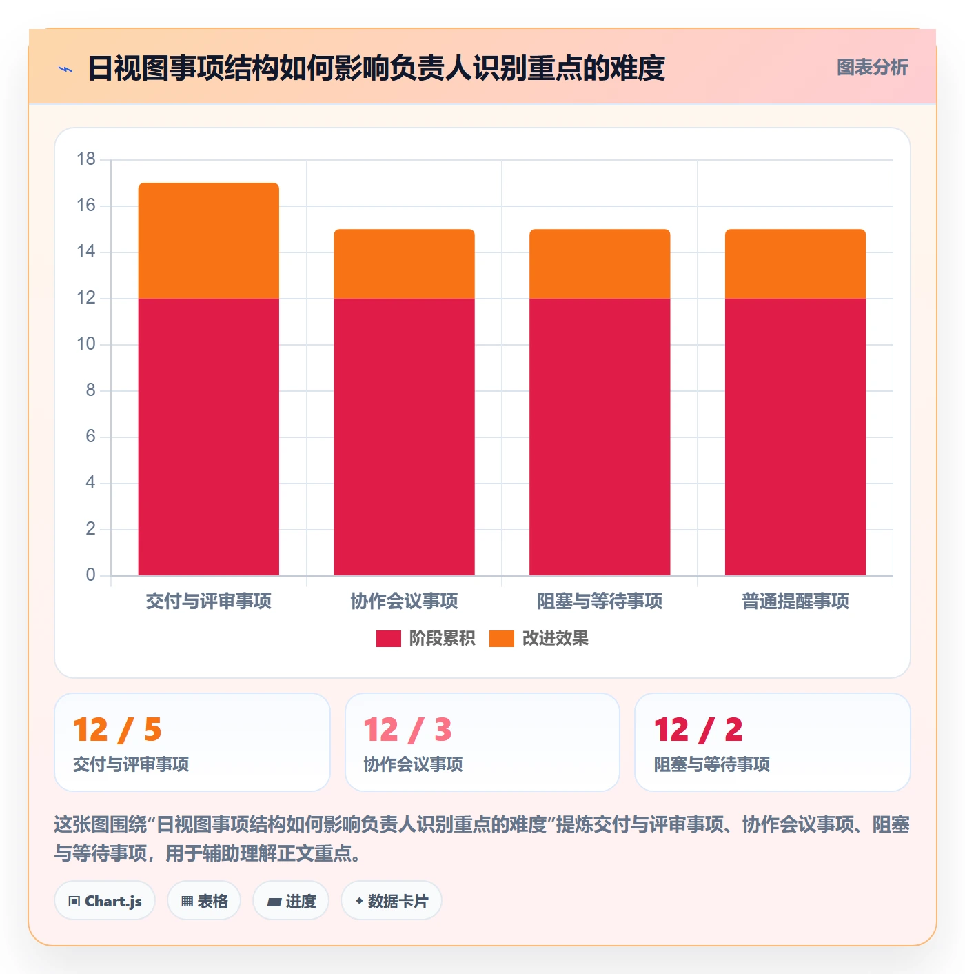 日视图管理方法大全:项目负责人日历视图效率提升落地清单