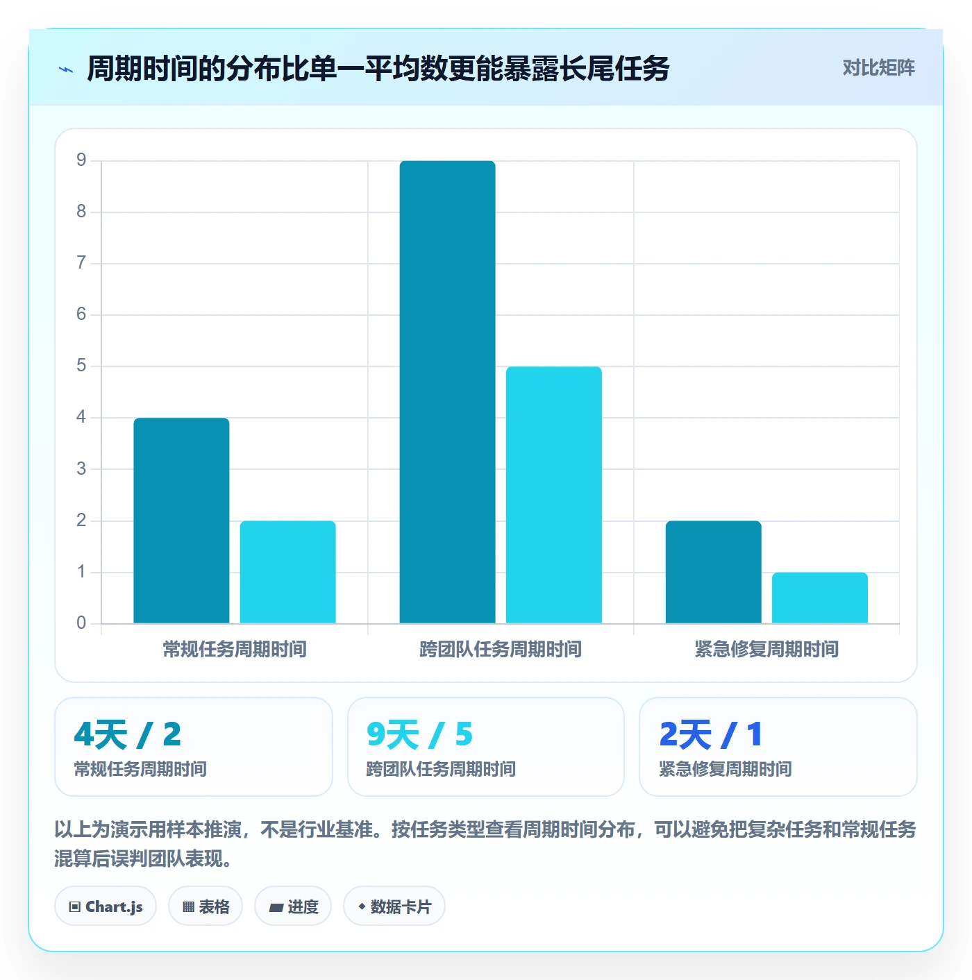 拖拽流程与规范:项目成员看板入门指南关键指标