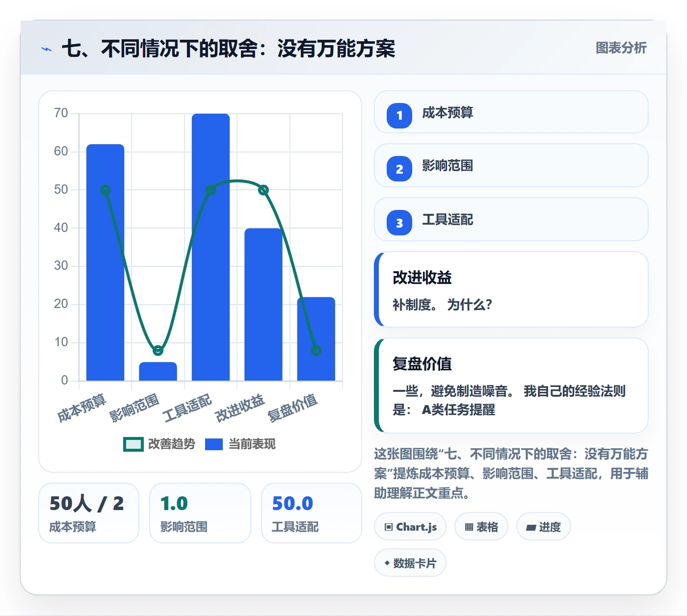 七、不同情况下的取舍:没有万能方案