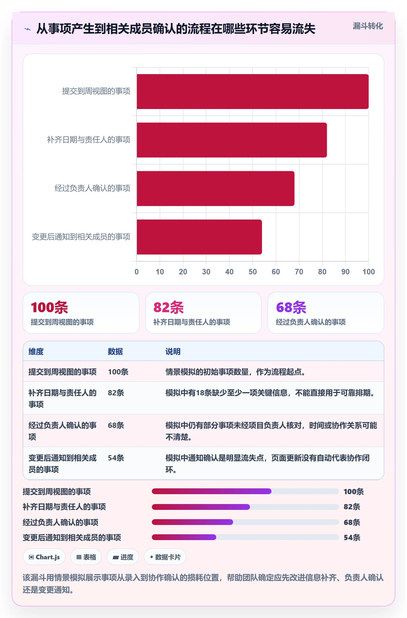 周视图最佳实践:项目成员日历视图流程优化,常见问题