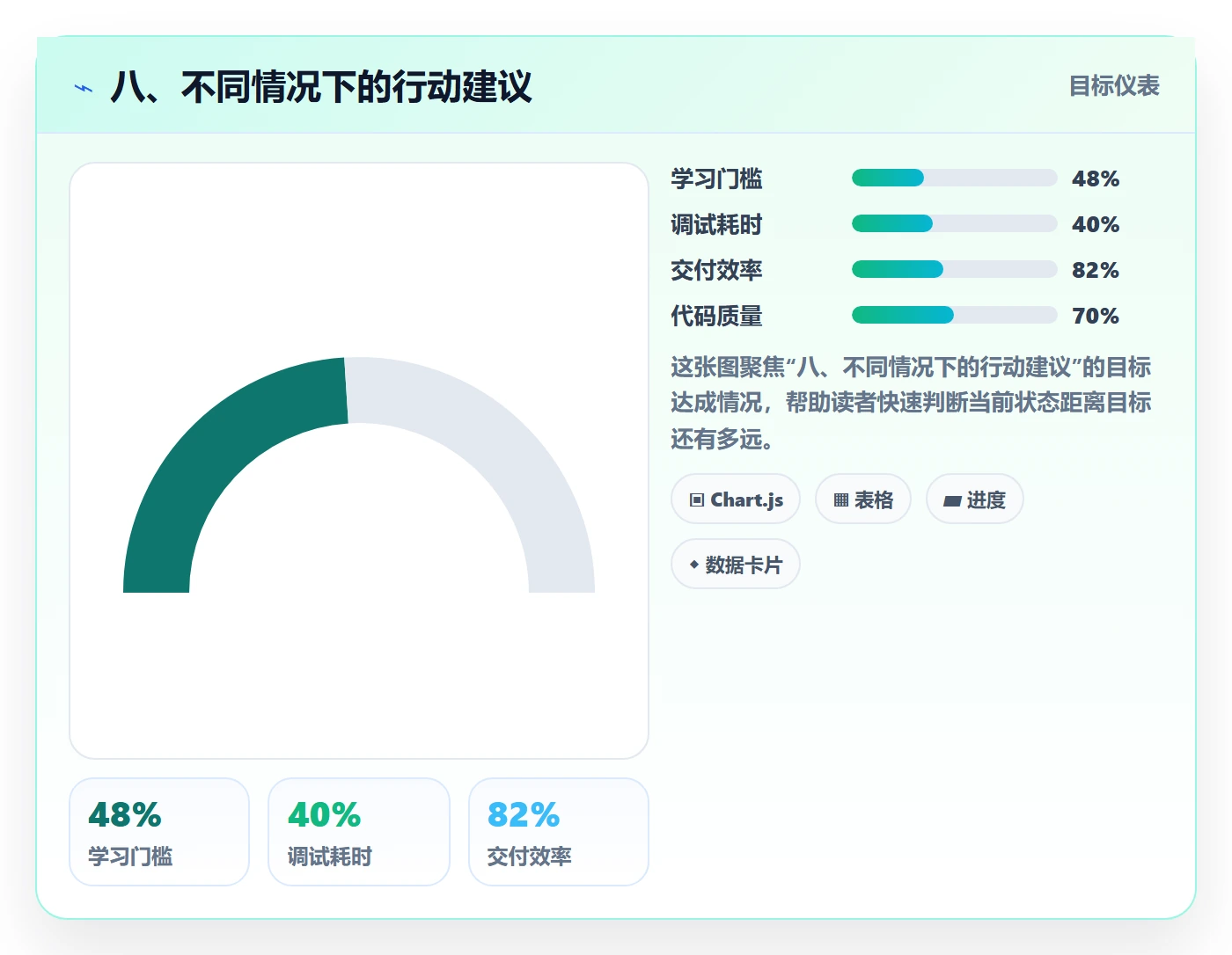 八、不同情况下的行动建议