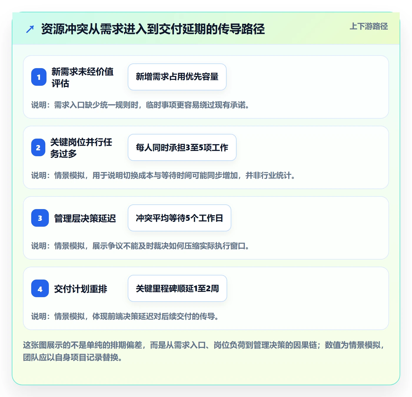 资源管理团队教程：管理层协同管理，避坑指南