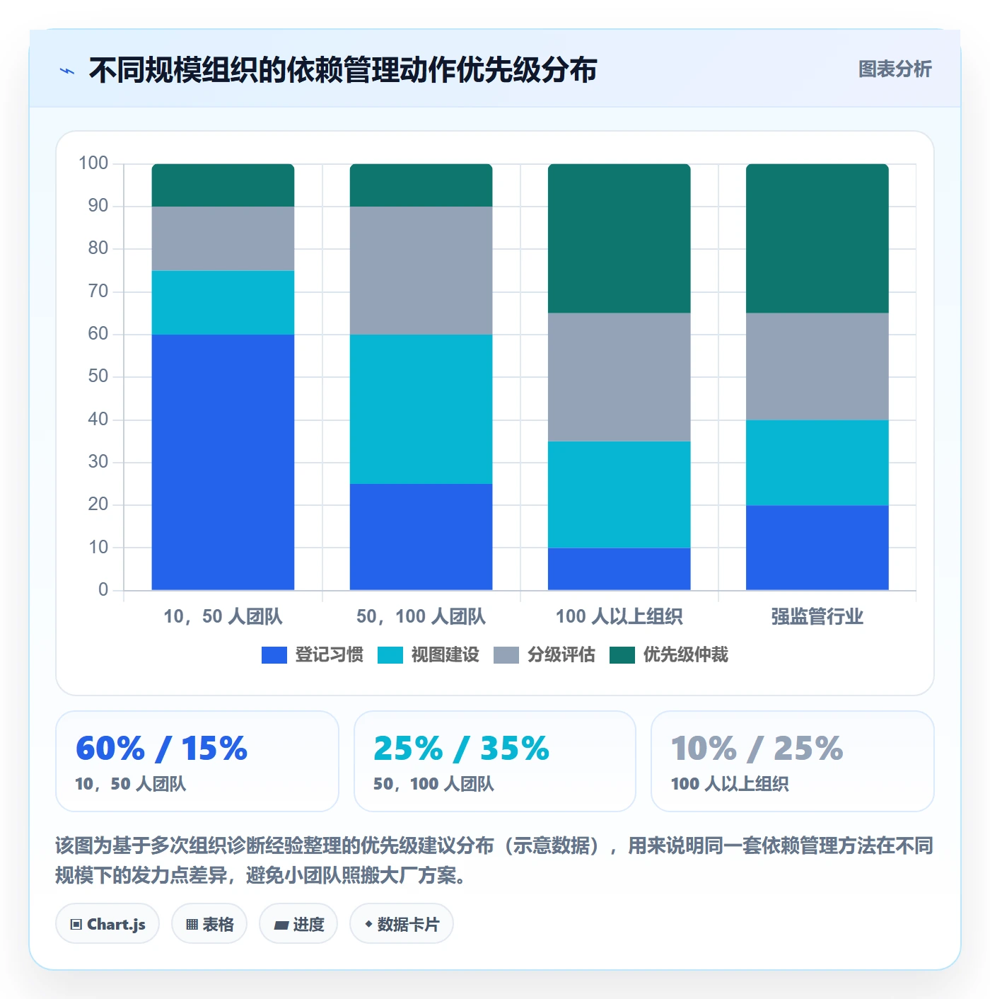 依赖关系管理指南:管理层如何做好任务依赖,风险控制全流程