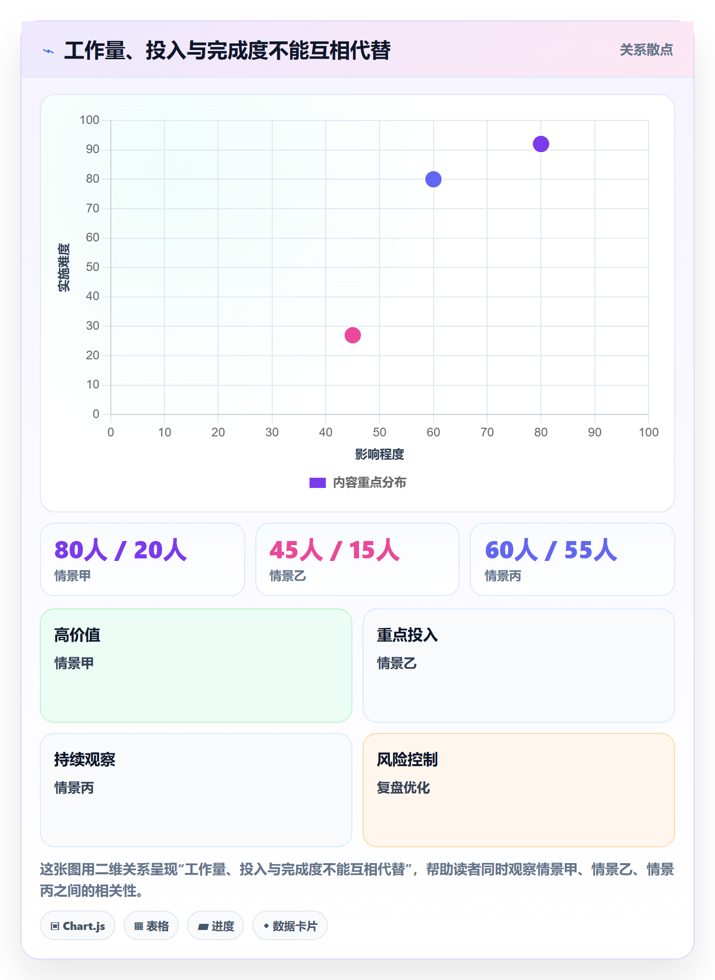 剩余工时最佳实践：项目经理工时管理协同管理，常见问题