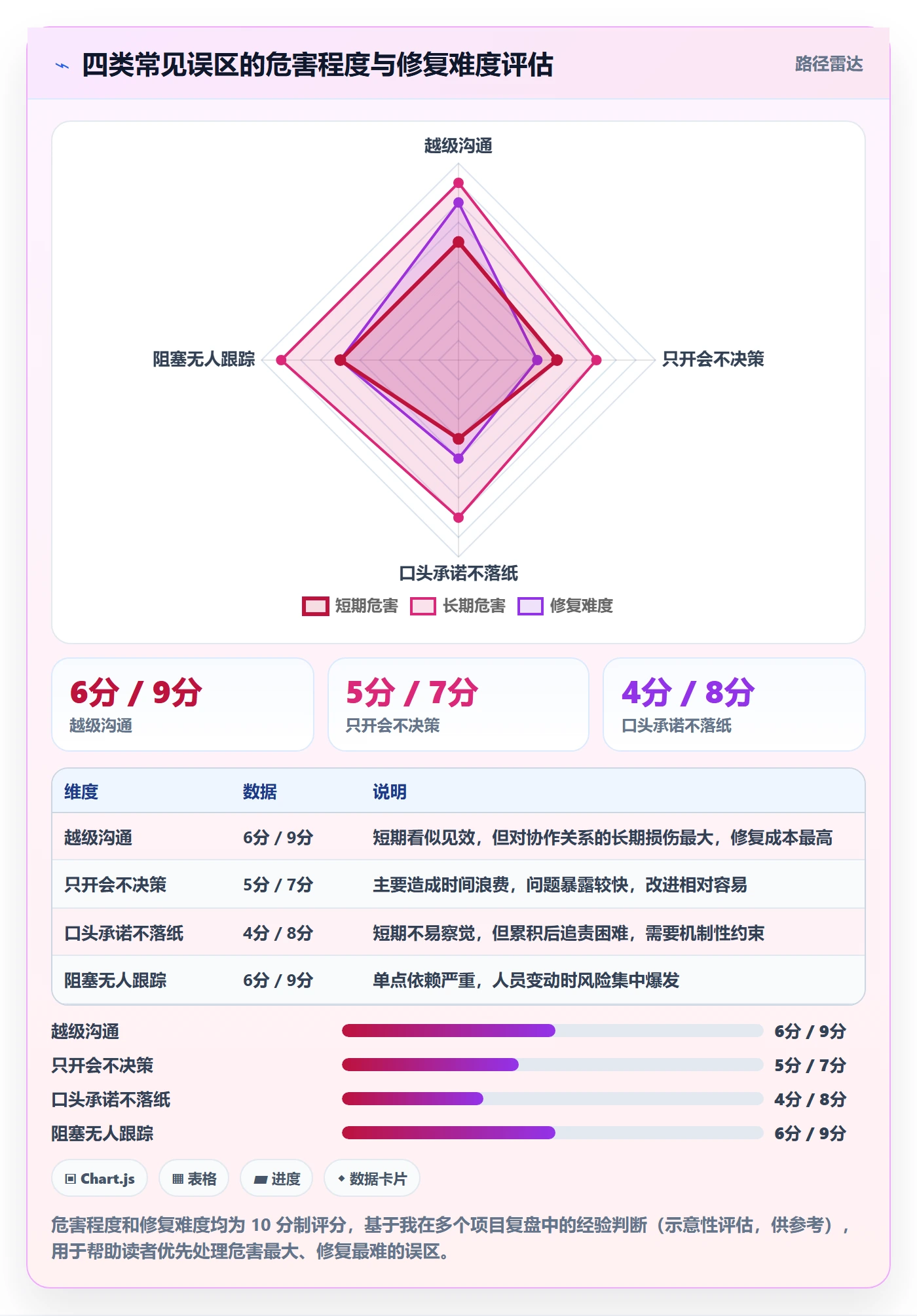 任务执行阻塞教程:跨部门团队最佳实践,避坑指南