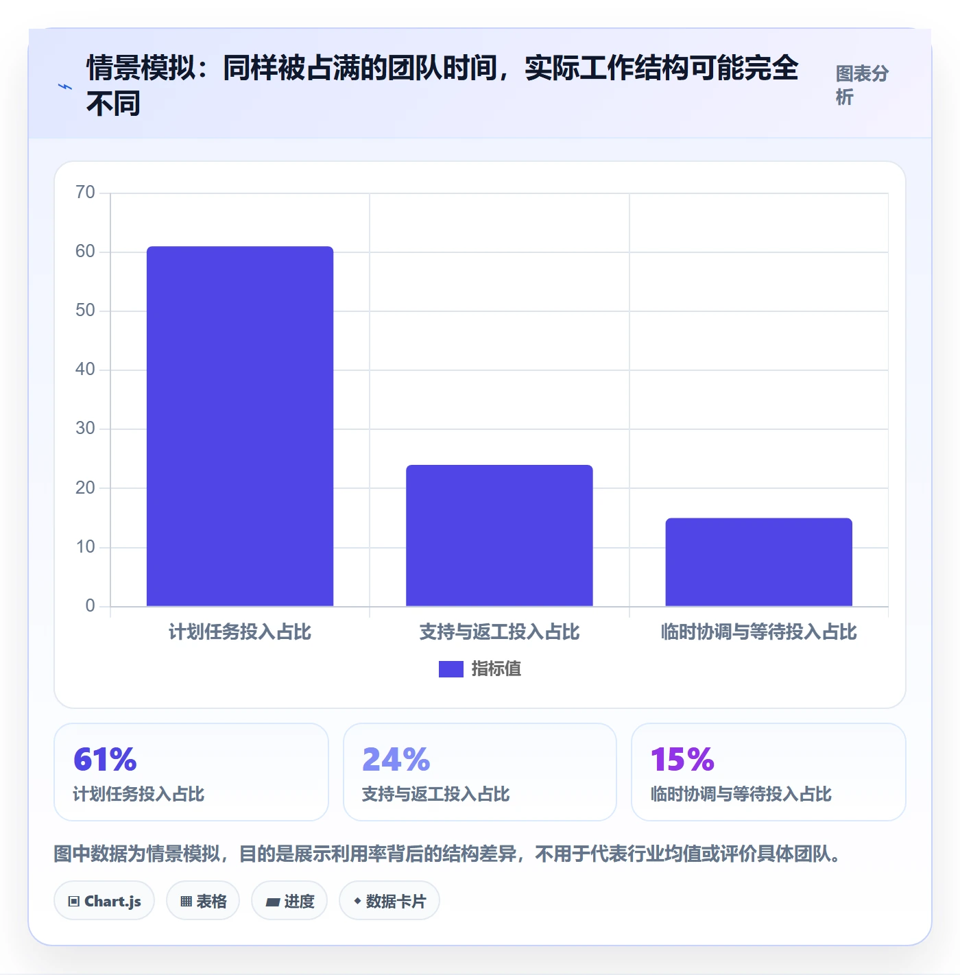 周报工时流程与规范：管理层工时表入门指南关键指标