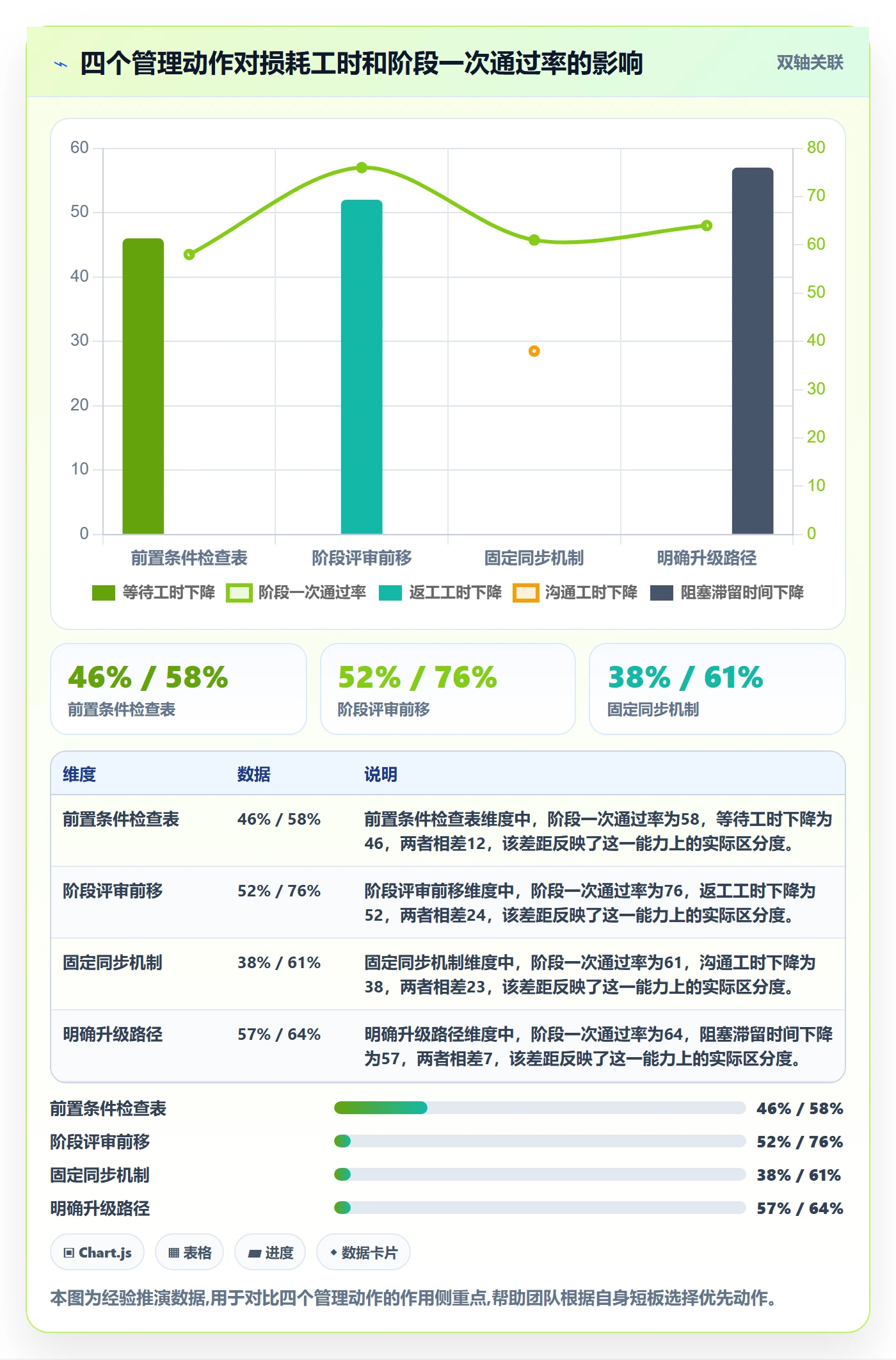进度管理如何做好阶段进度?实施团队效率提升与操作步骤