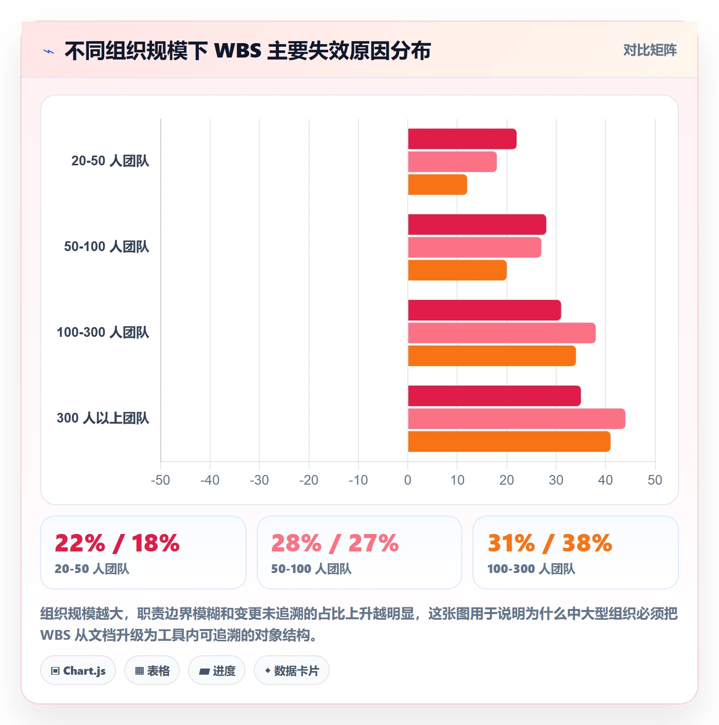WBS实操方法：产品经理提升项目范围效率的最佳实践方法与模板
