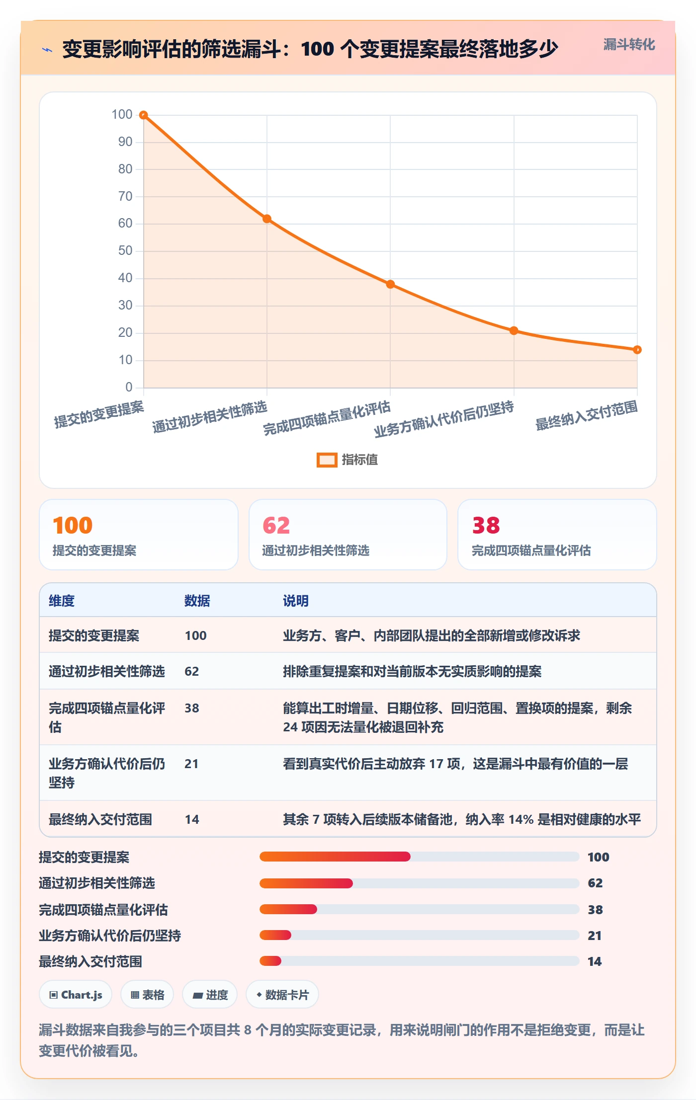 项目范围如何做好范围?管理层落地方案与操作步骤