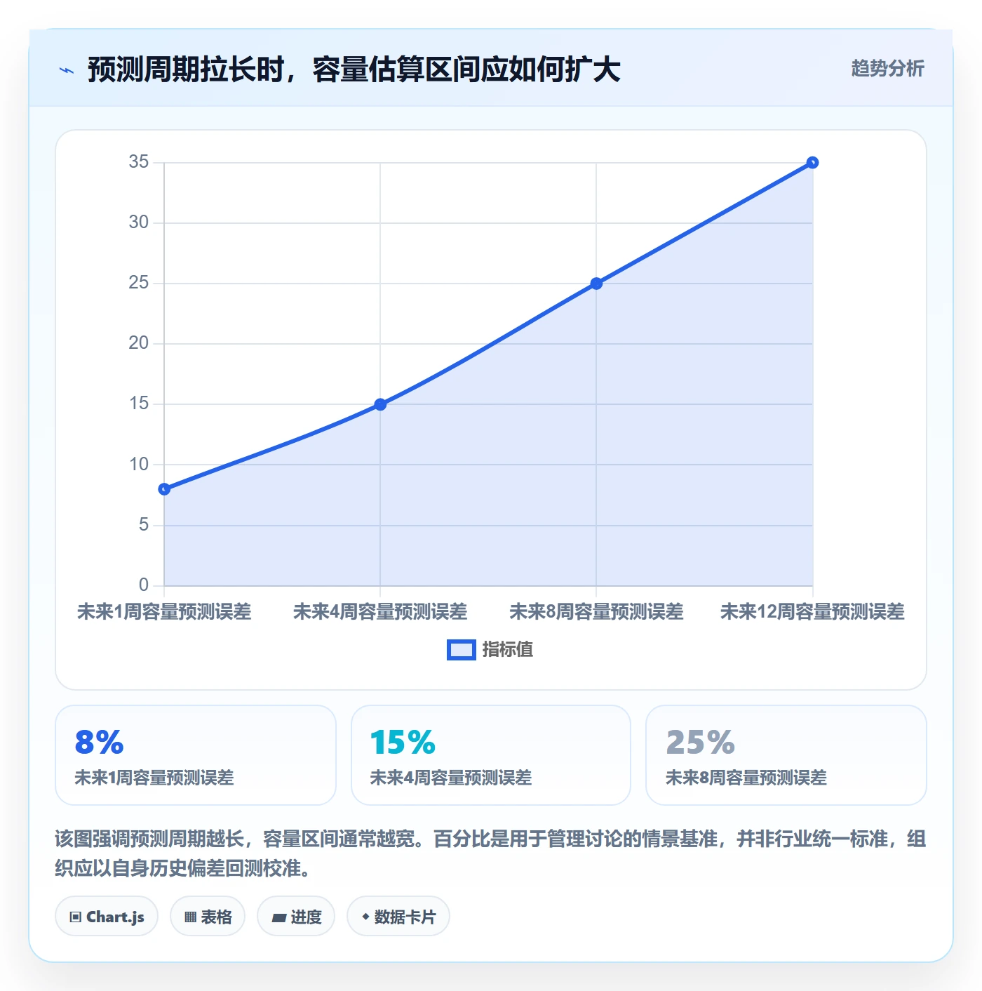 人力资源计划可用工时教程:PMO风险控制,避坑指南