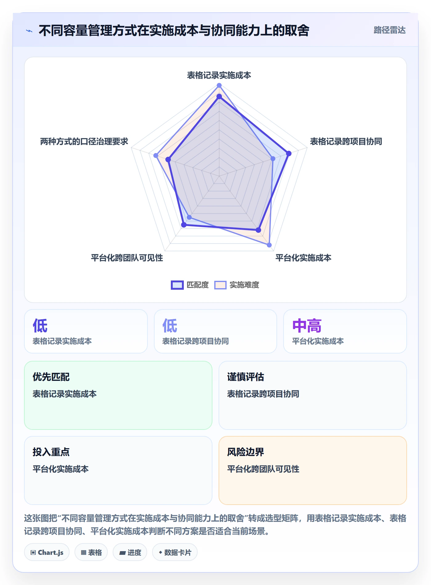 Capacity最佳实践:研发团队资源负载入门指南,常见问题
