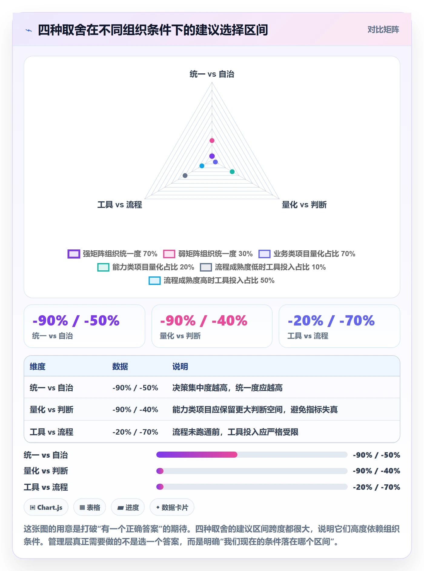 成功标准管理指南:管理层如何做好项目目标,制度设计全流程