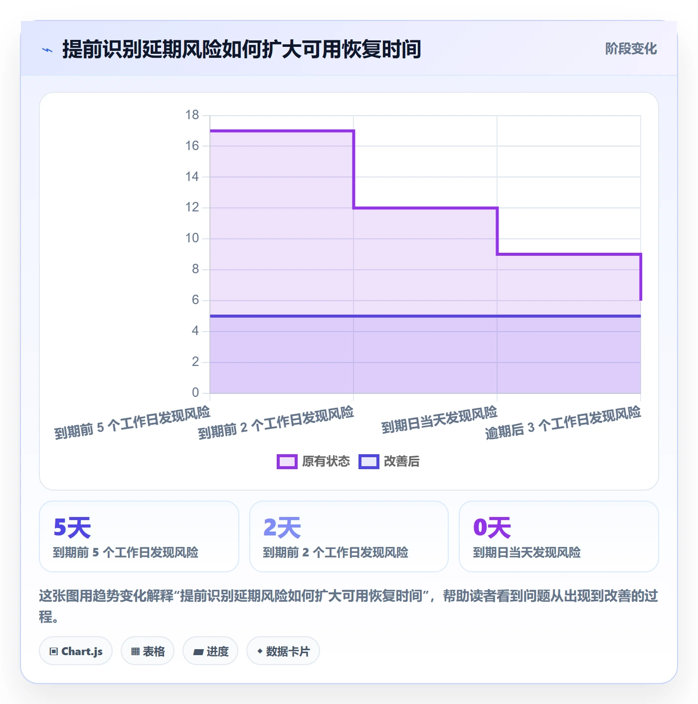 延期管理如何做好逾期?实施团队数据分析与操作步骤