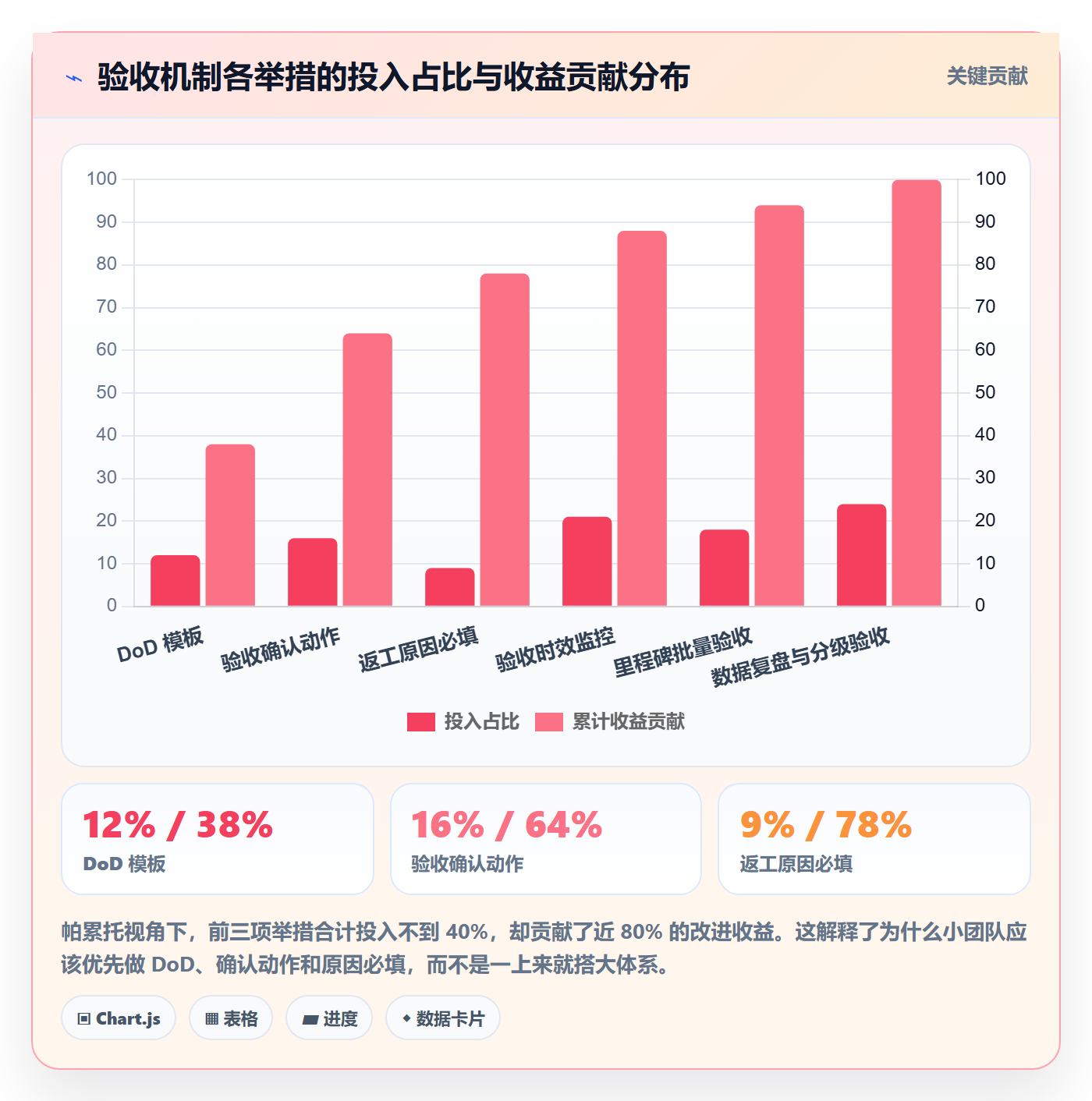 提交怎么做?PMO流程优化:任务验收从0到1