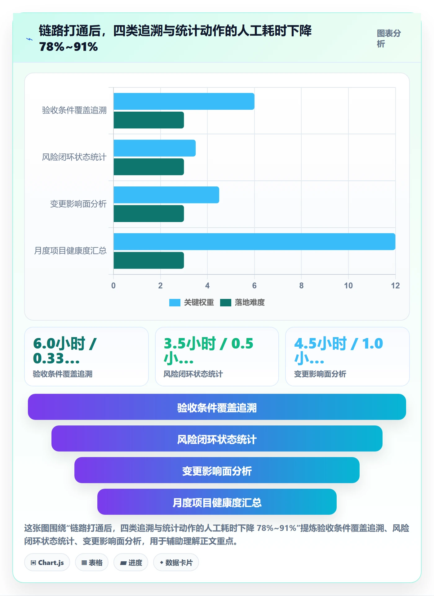 项目目标管理指南:项目负责人如何做好项目立项,风险控制全流程