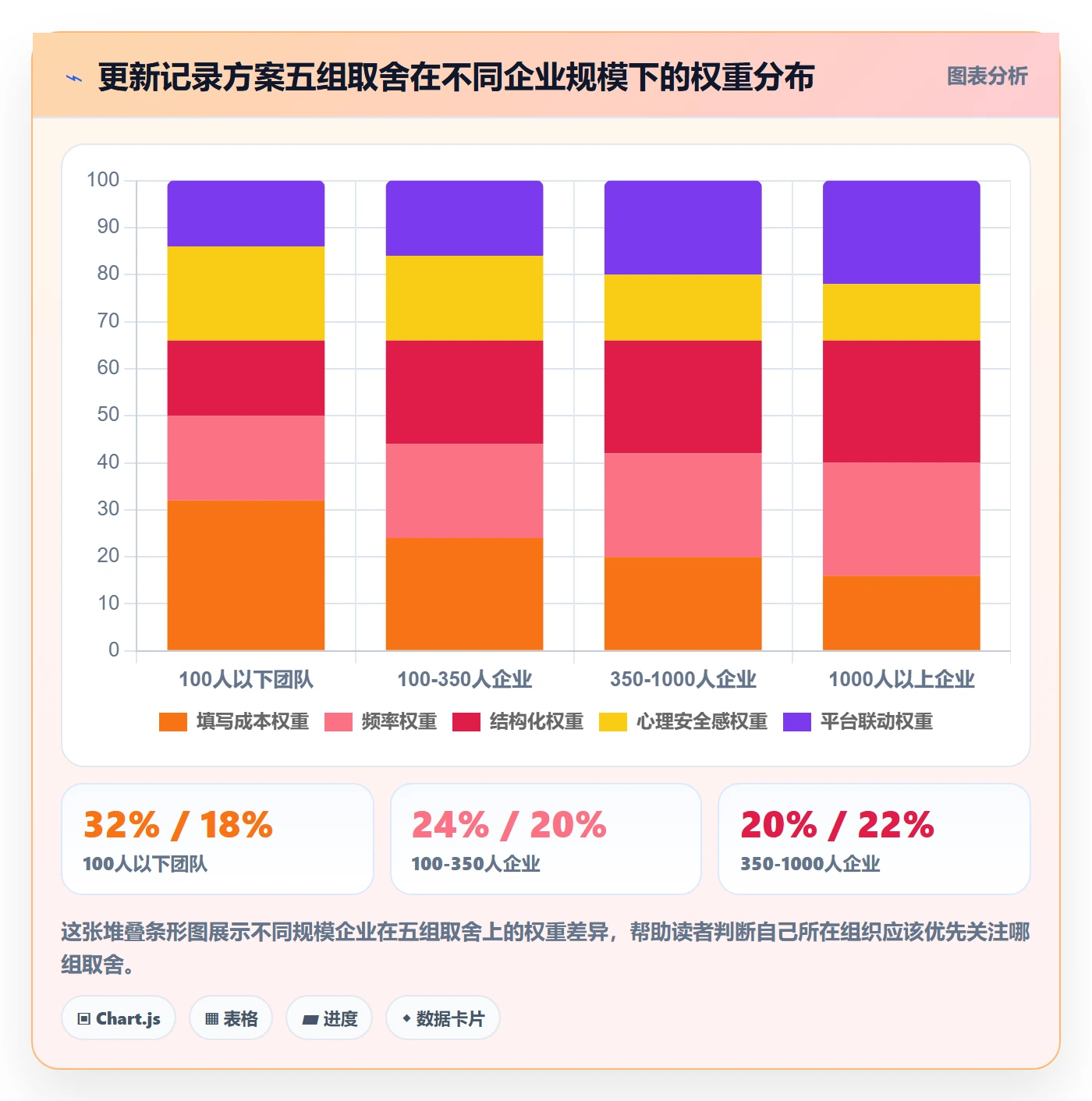 更新记录落地方案:管理层开展进度跟踪的风险控制案例解析