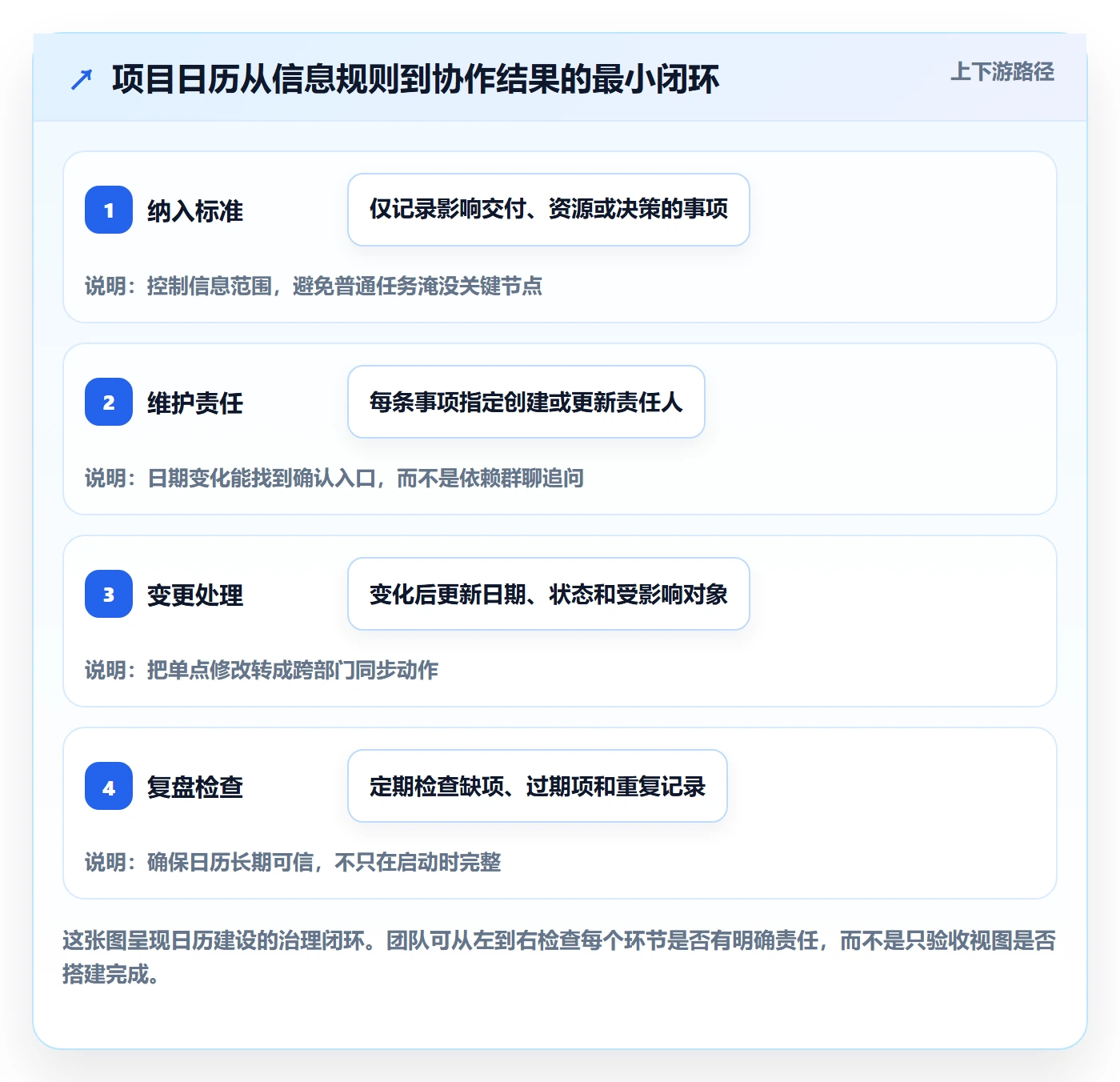 日历视图项目日历全流程：跨部门团队落地方案与一文讲清