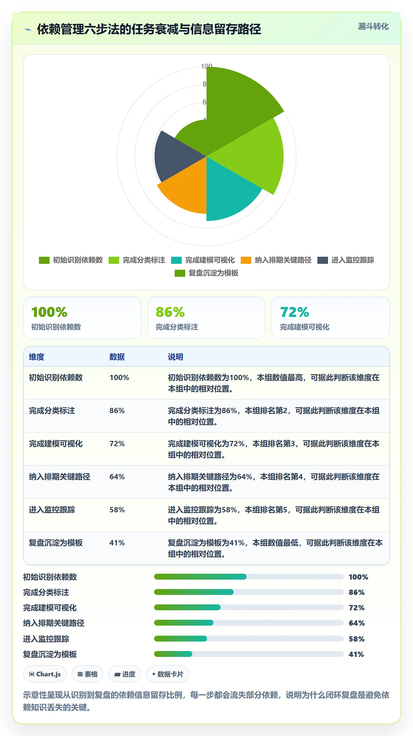 任务依赖依赖关系全流程：项目负责人最佳实践与一文讲清