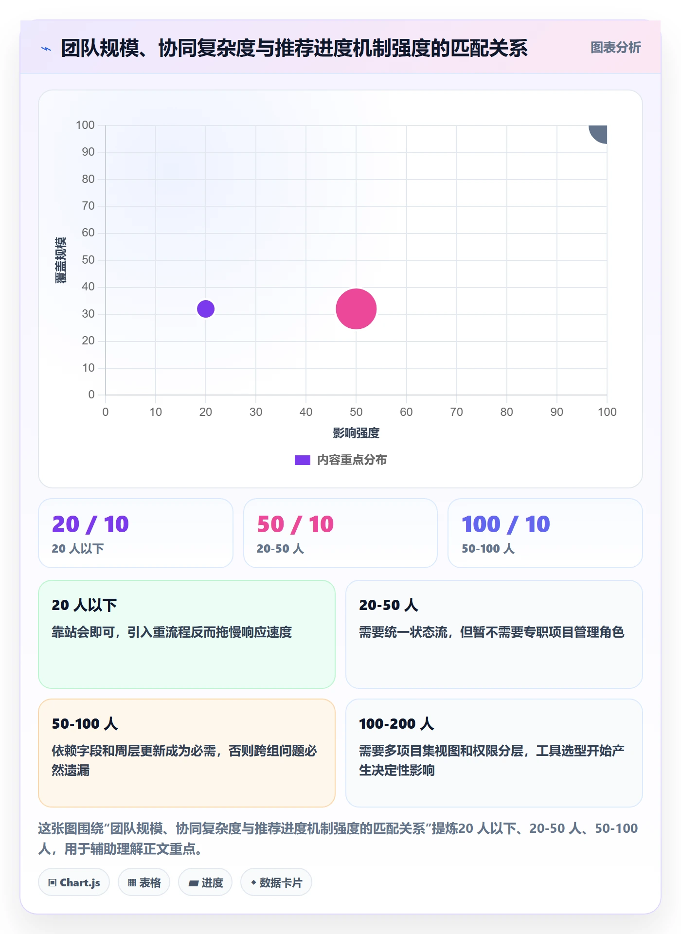 进度管理进度更新教程:项目经理协同管理,避坑指南
