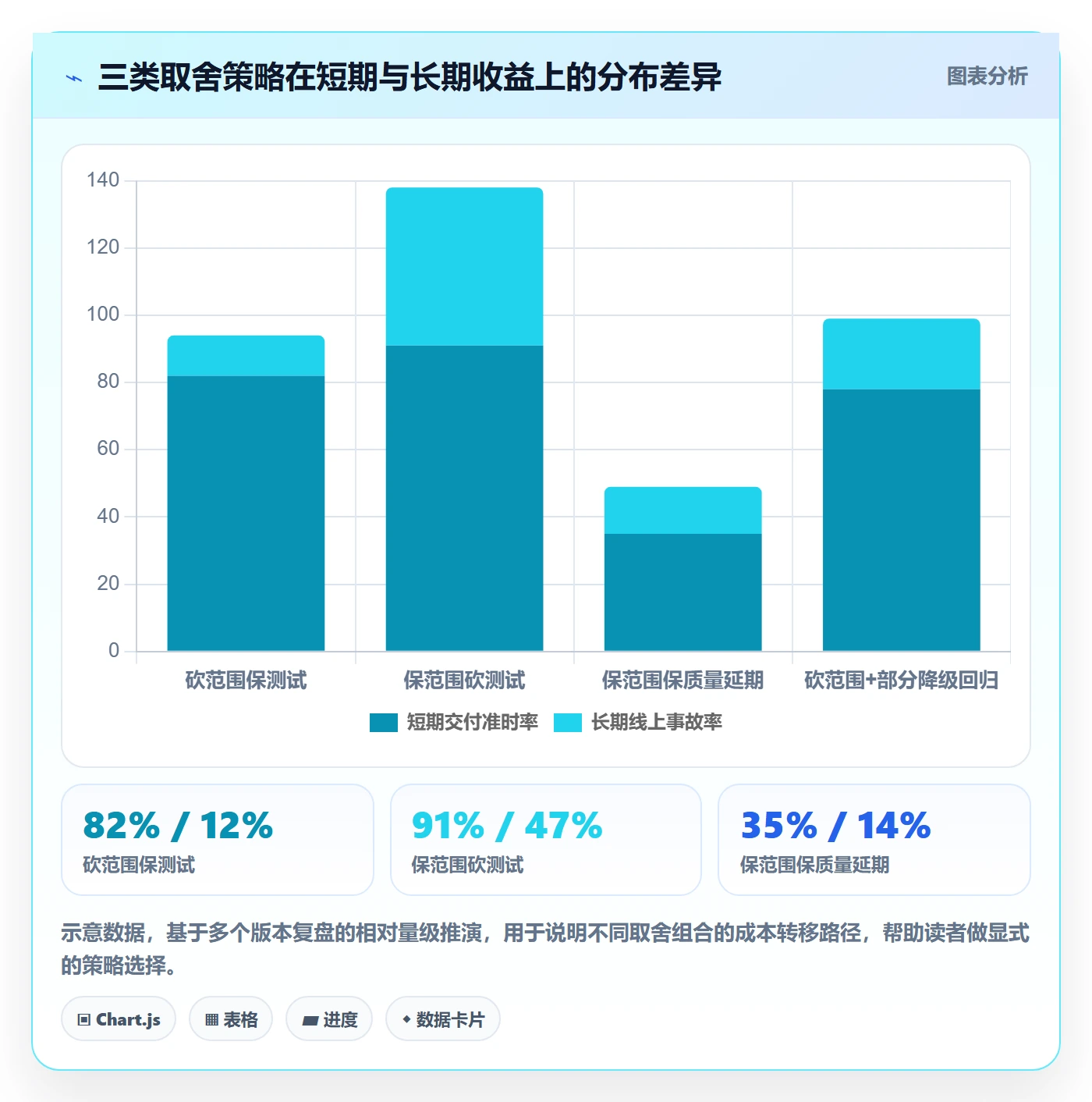 进度管理项目进度教程:产品经理落地方案,避坑指南