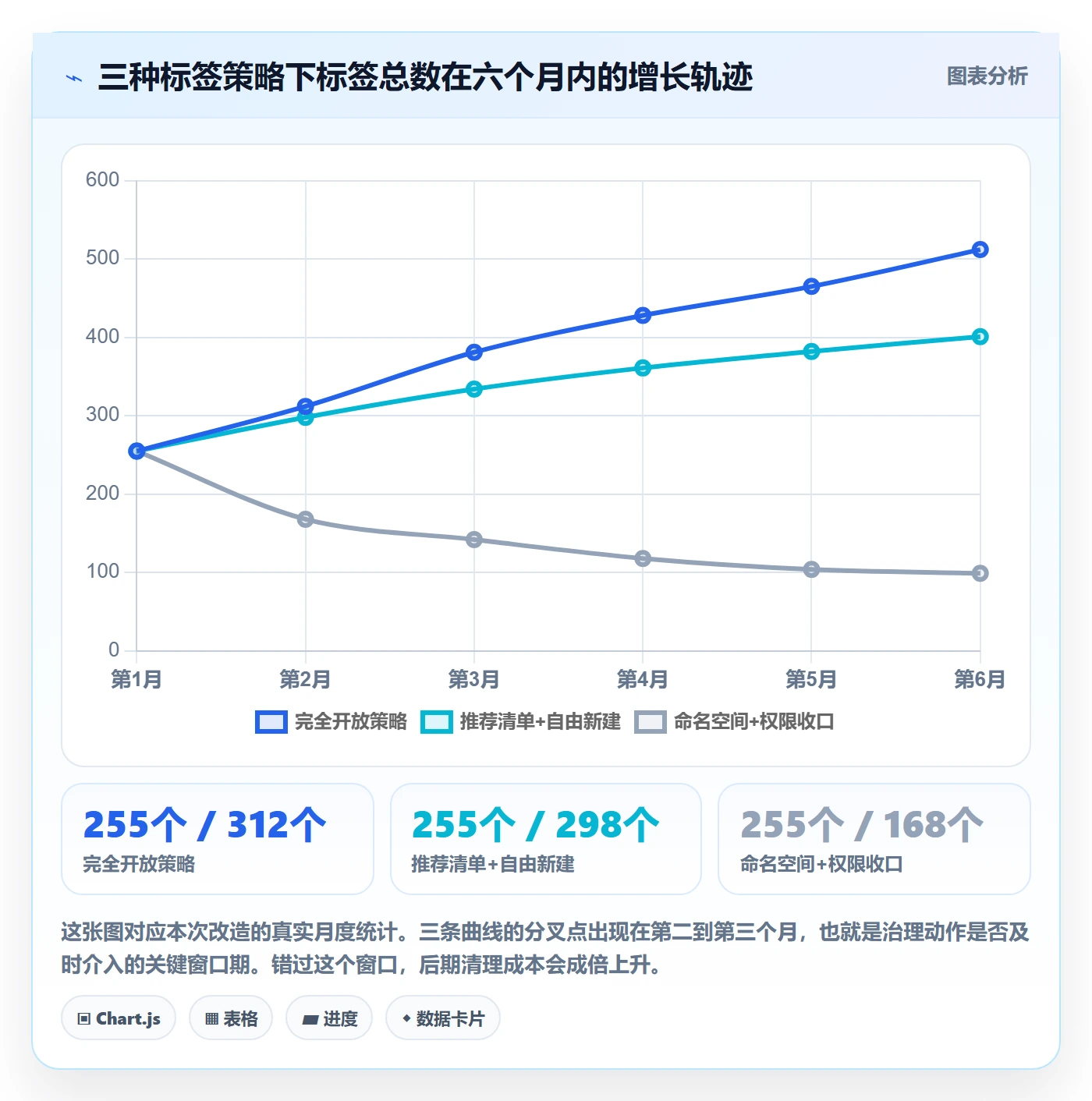 标签落地方案:产品经理开展任务属性的入门指南案例解析
