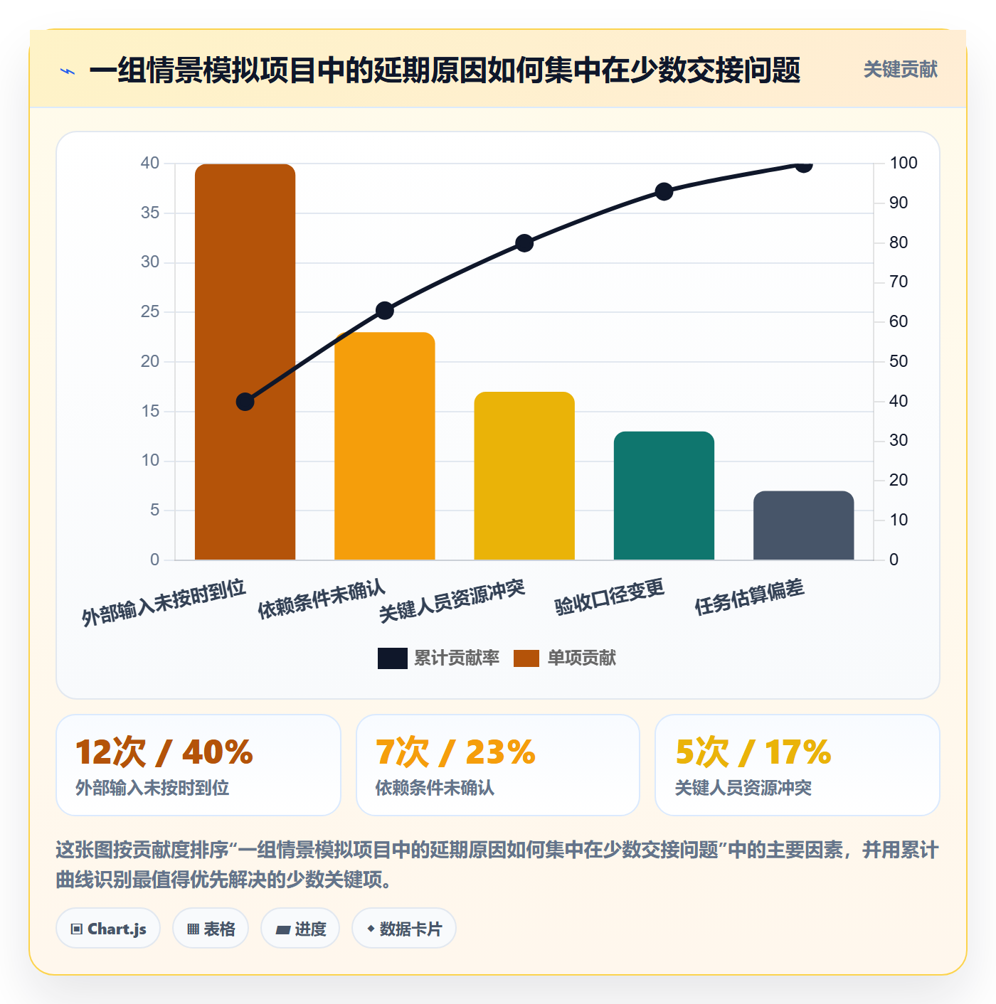 任务条最佳实践:实施团队甘特图协同管理,常见问题