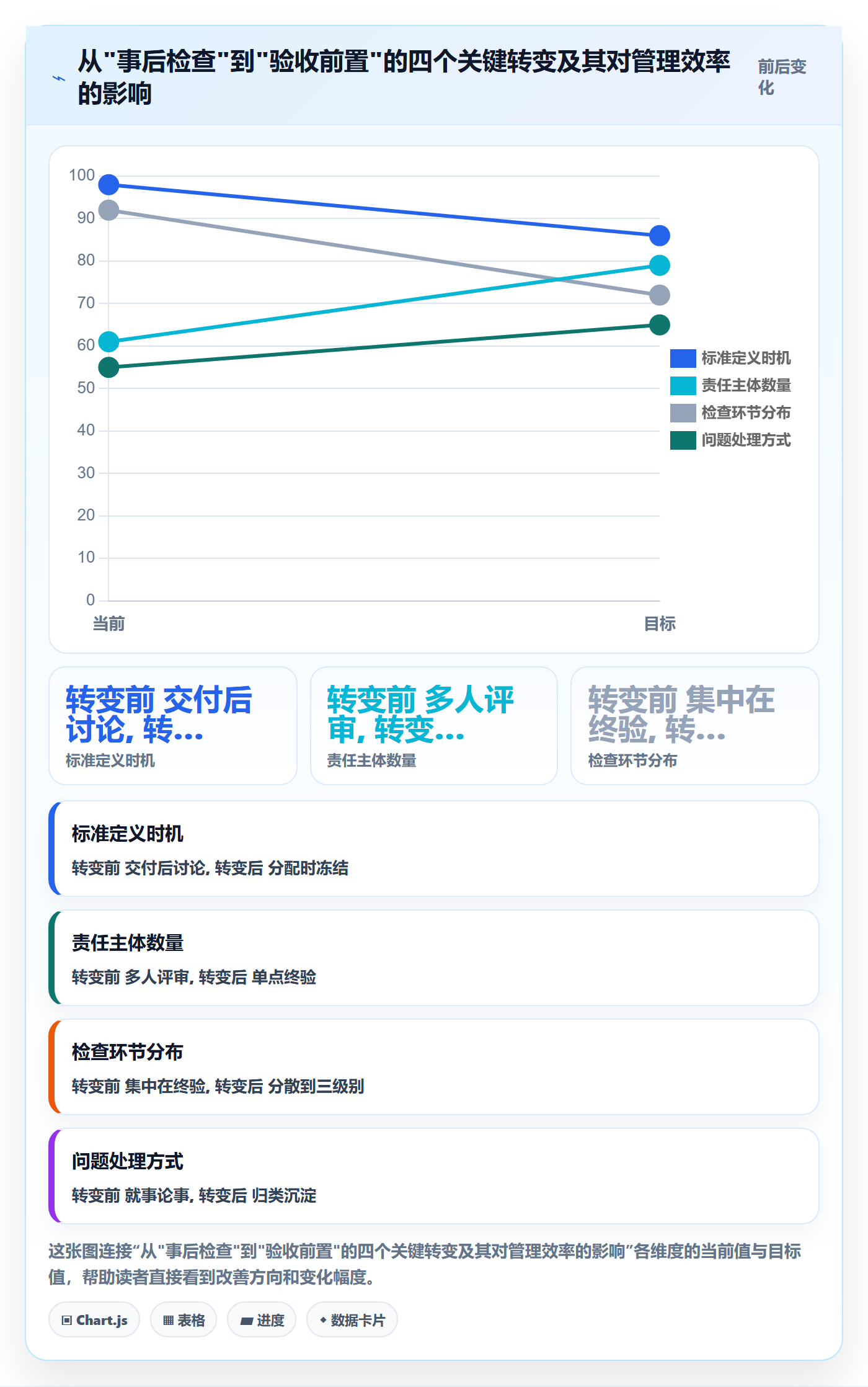审核实操方法:企业管理者提升任务验收效率的协同管理方法与模板