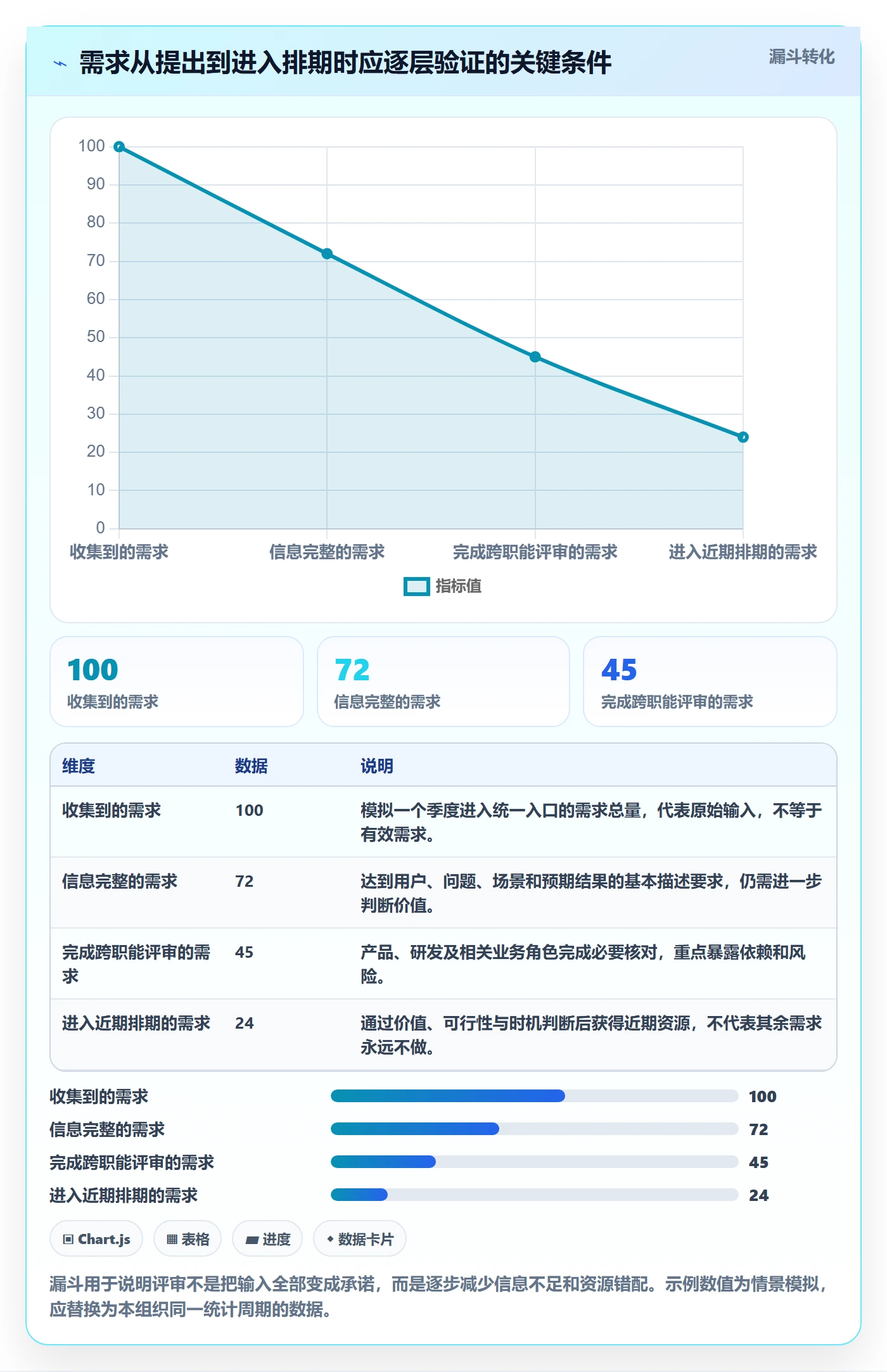 需求管理需求评审教程：管理层落地方案，避坑指南
