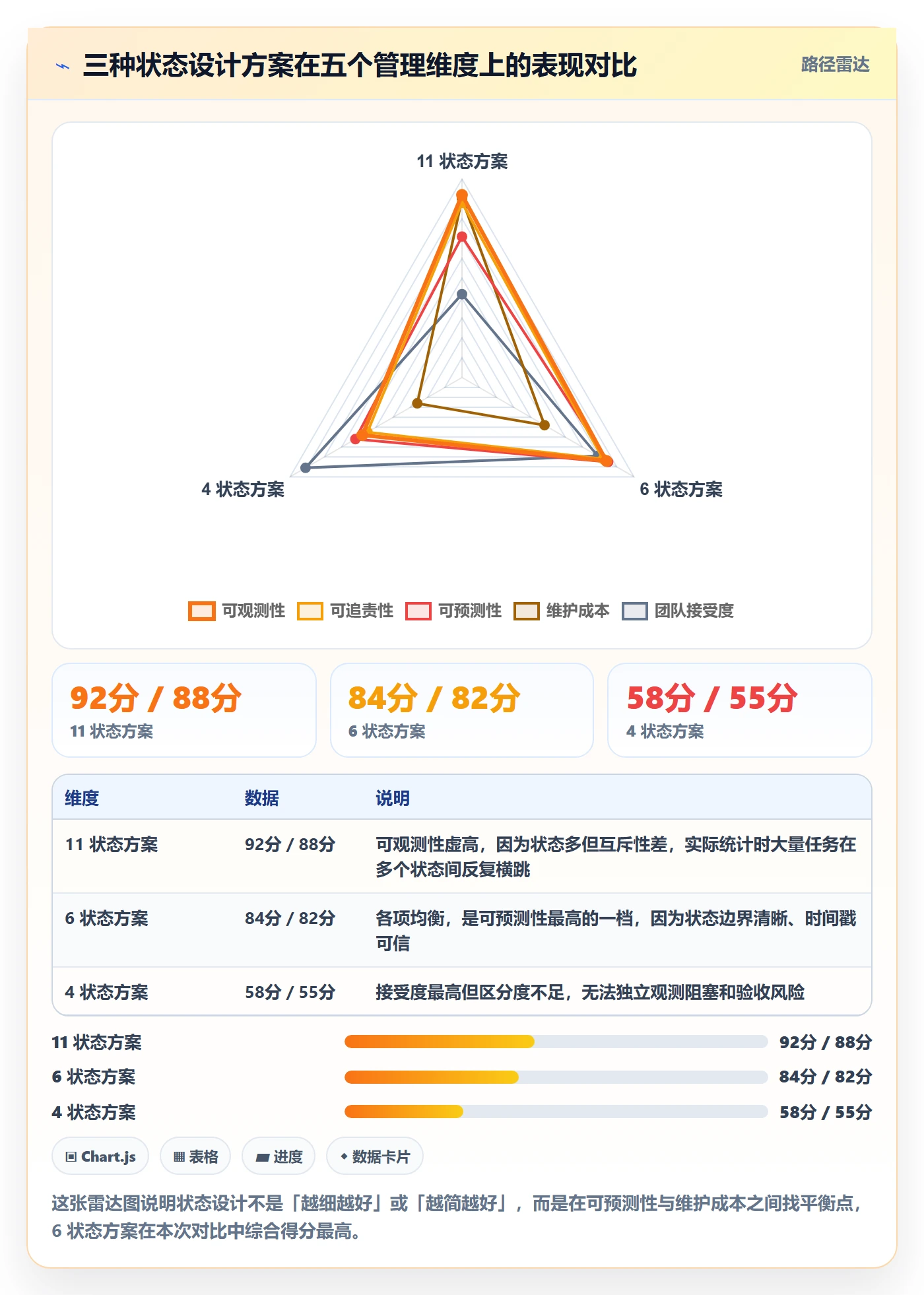 状态怎么做?项目经理制度设计:任务属性从0到1