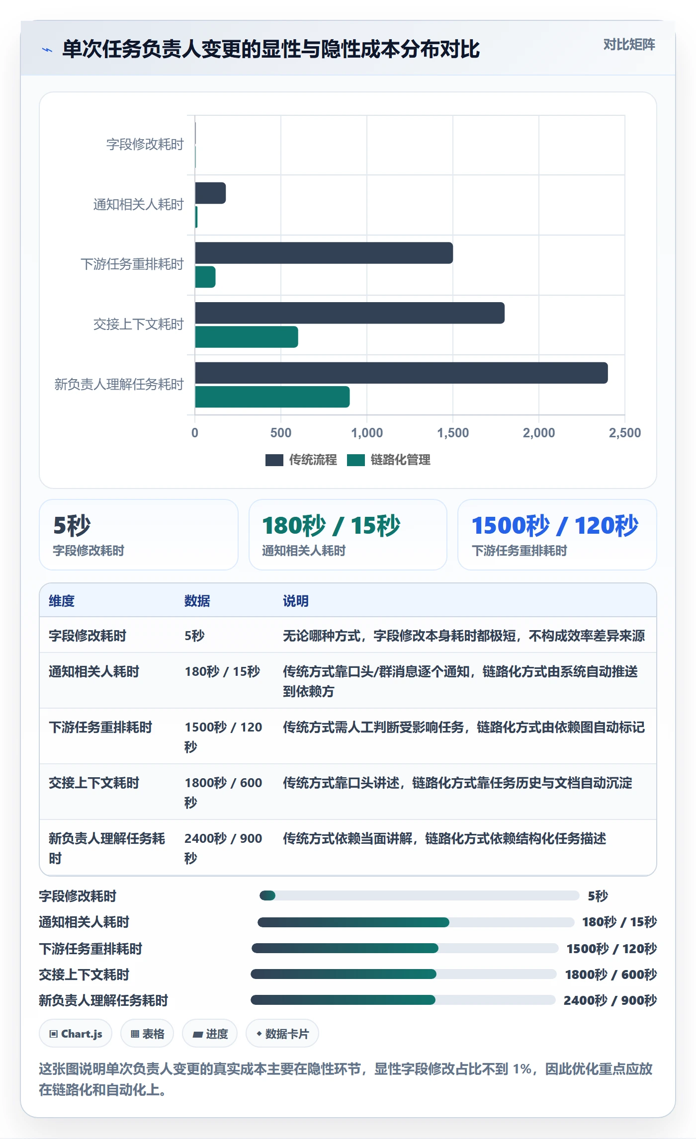 任务负责人变更最佳实践：项目经理任务分派效率提升，常见问题