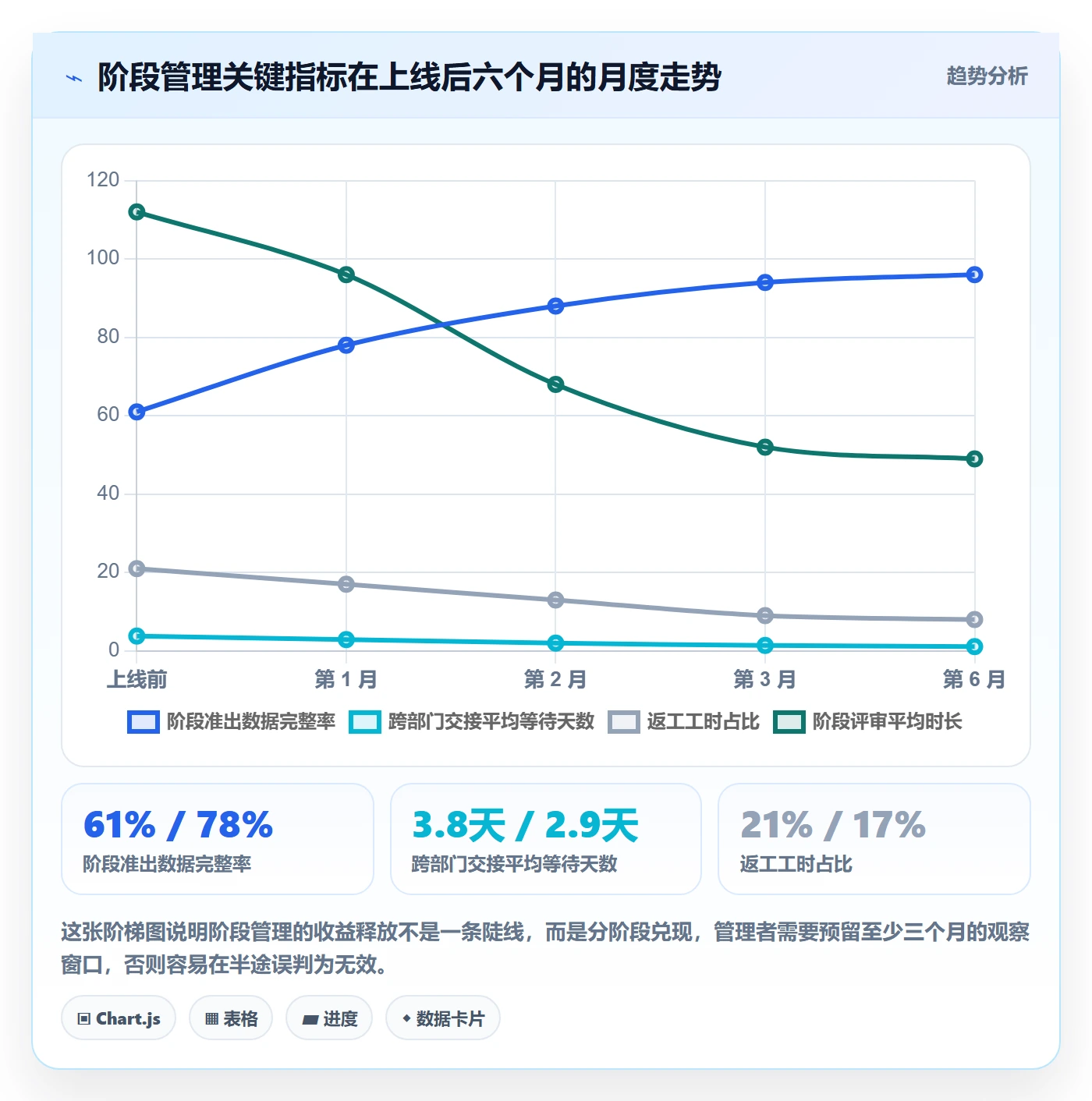 项目阶段管理方法大全:跨部门团队项目阶段流程优化落地清单