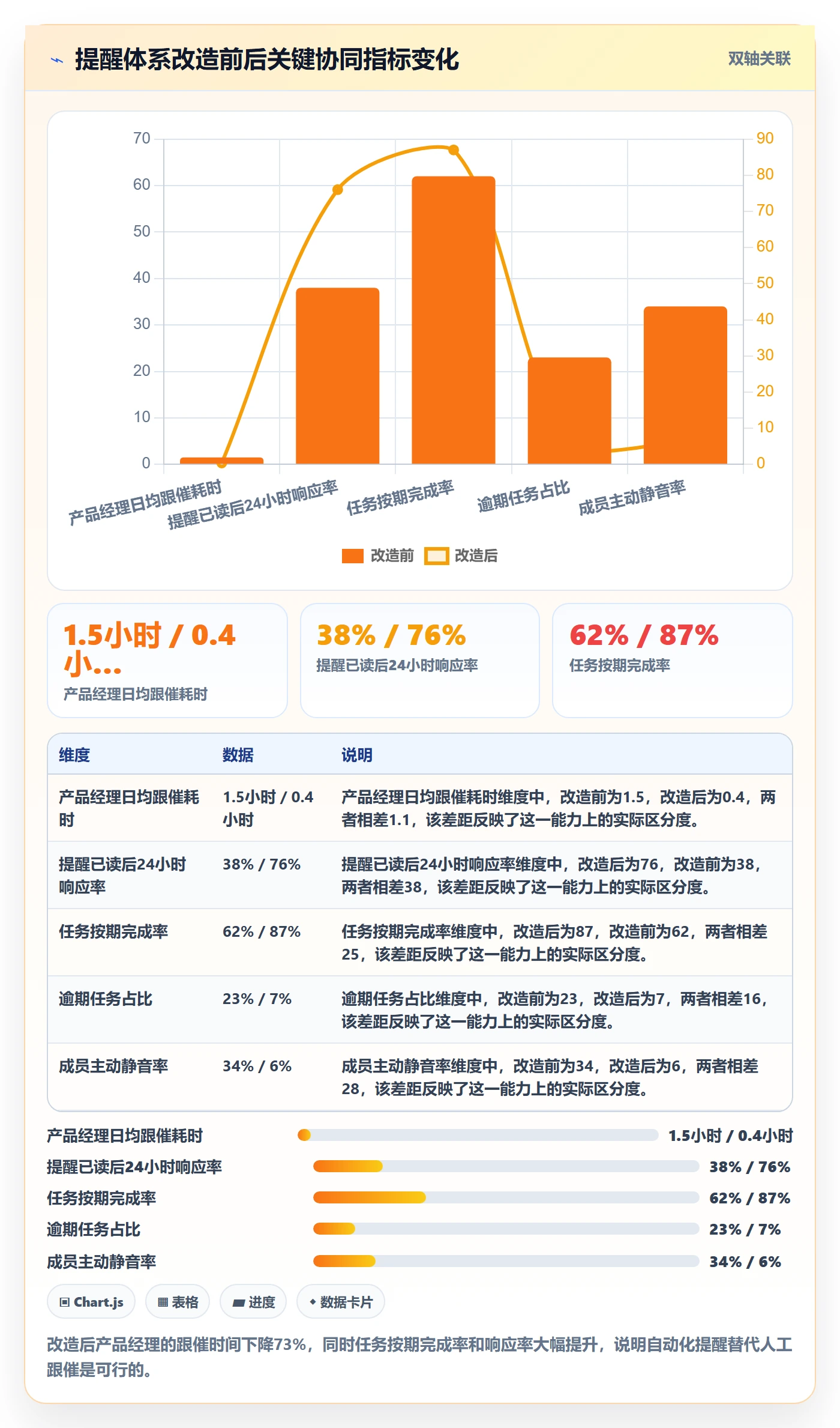 任务提醒自动提醒教程：产品经理协同管理，避坑指南