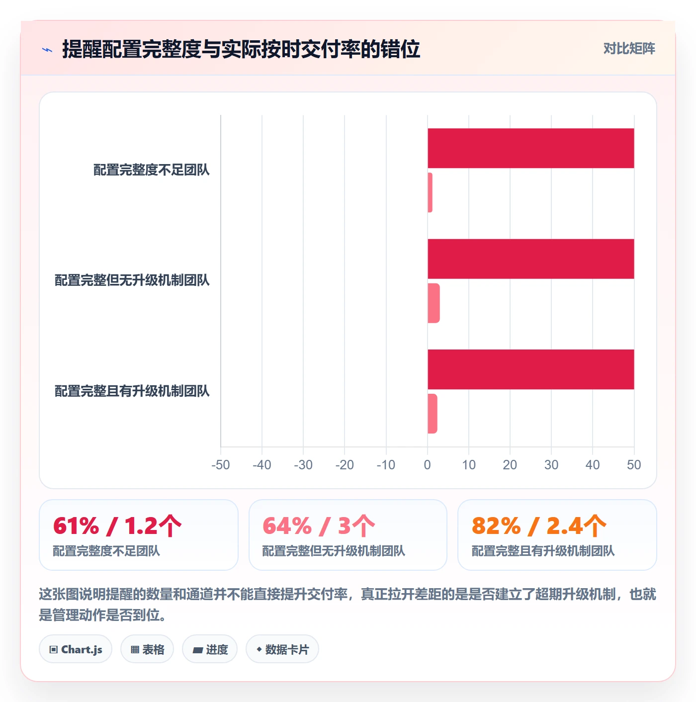 任务提醒到期提醒教程：管理层落地方案，避坑指南