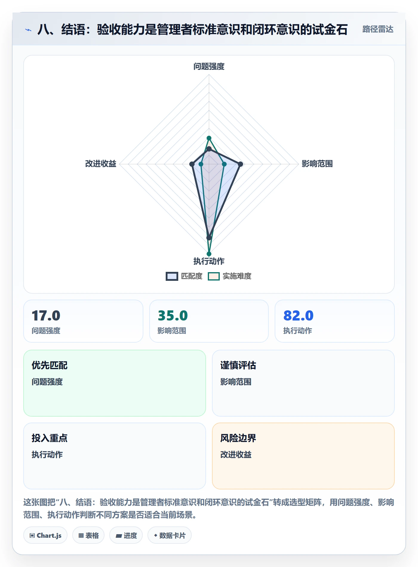 八、结语:验收能力是管理者标准意识和闭环意识的试金石