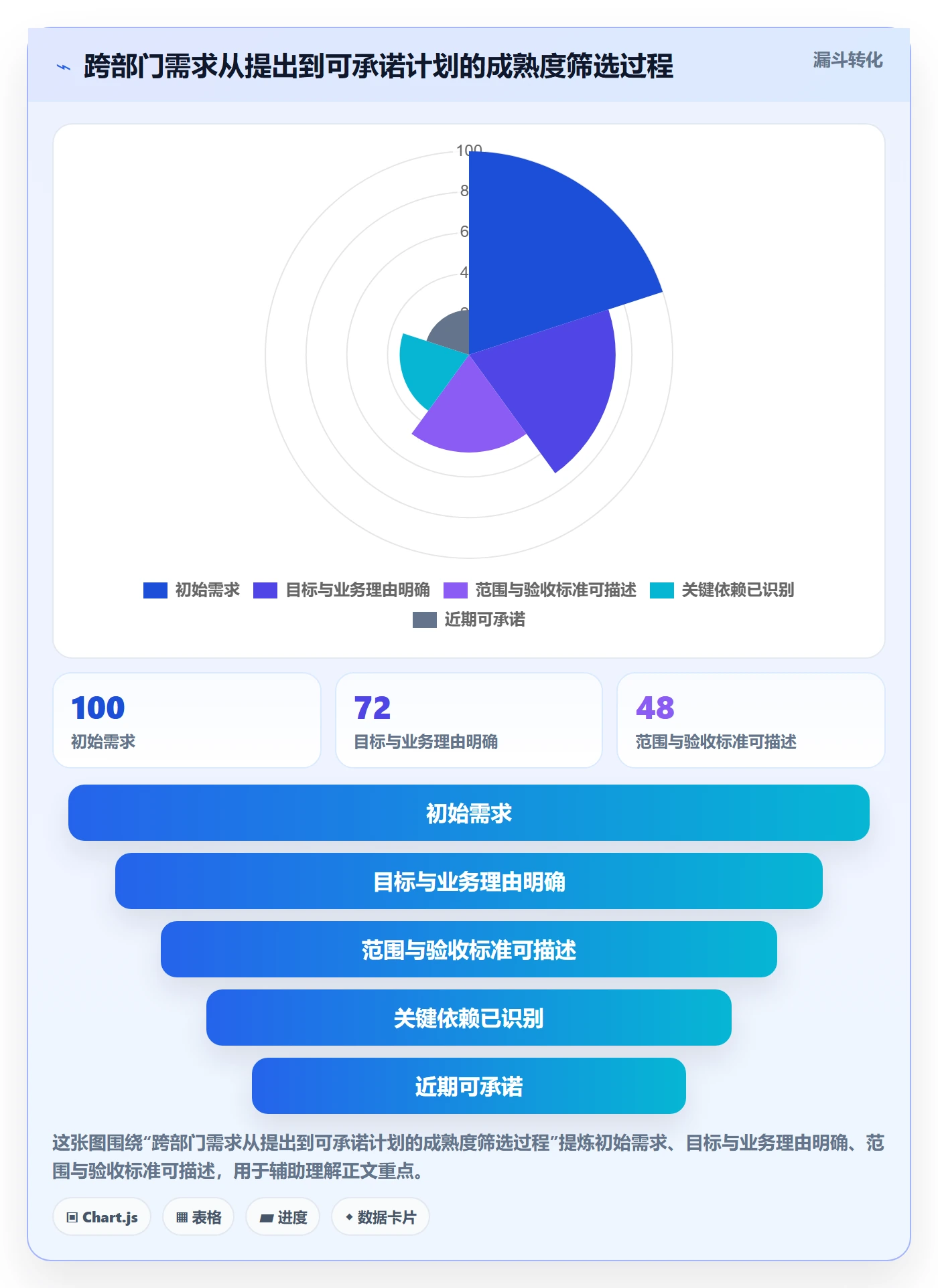 资源负载最佳实践:跨部门团队人力资源计划最佳实践,常见问题