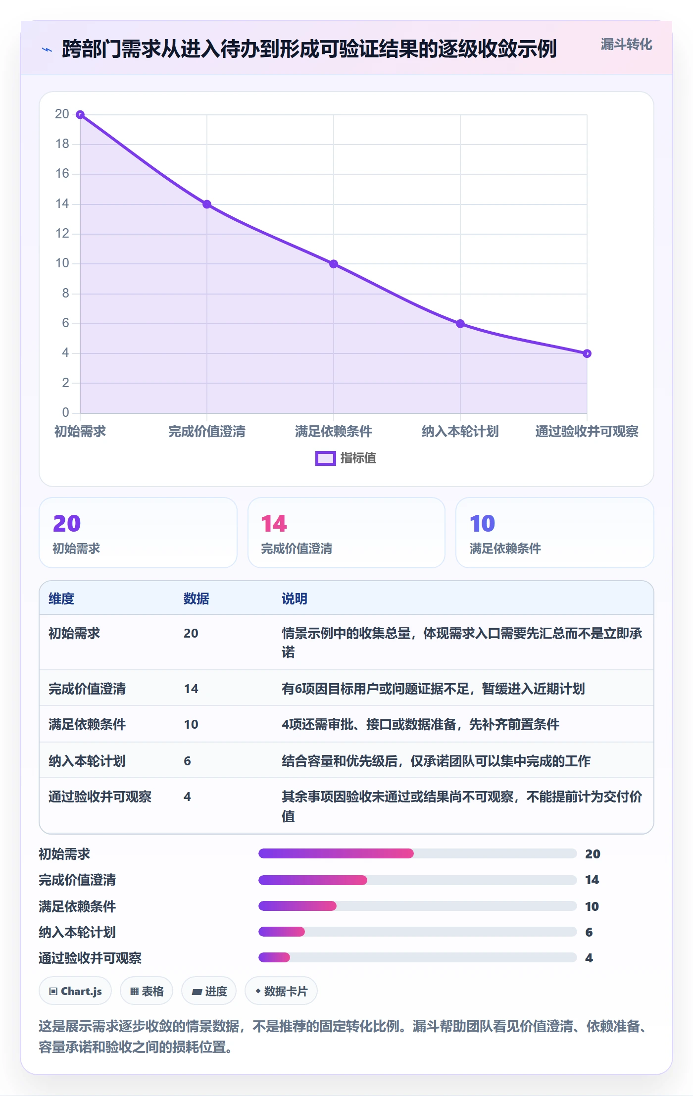 敏捷管理指南：跨部门团队如何做好敏捷项目，实操方法全流程