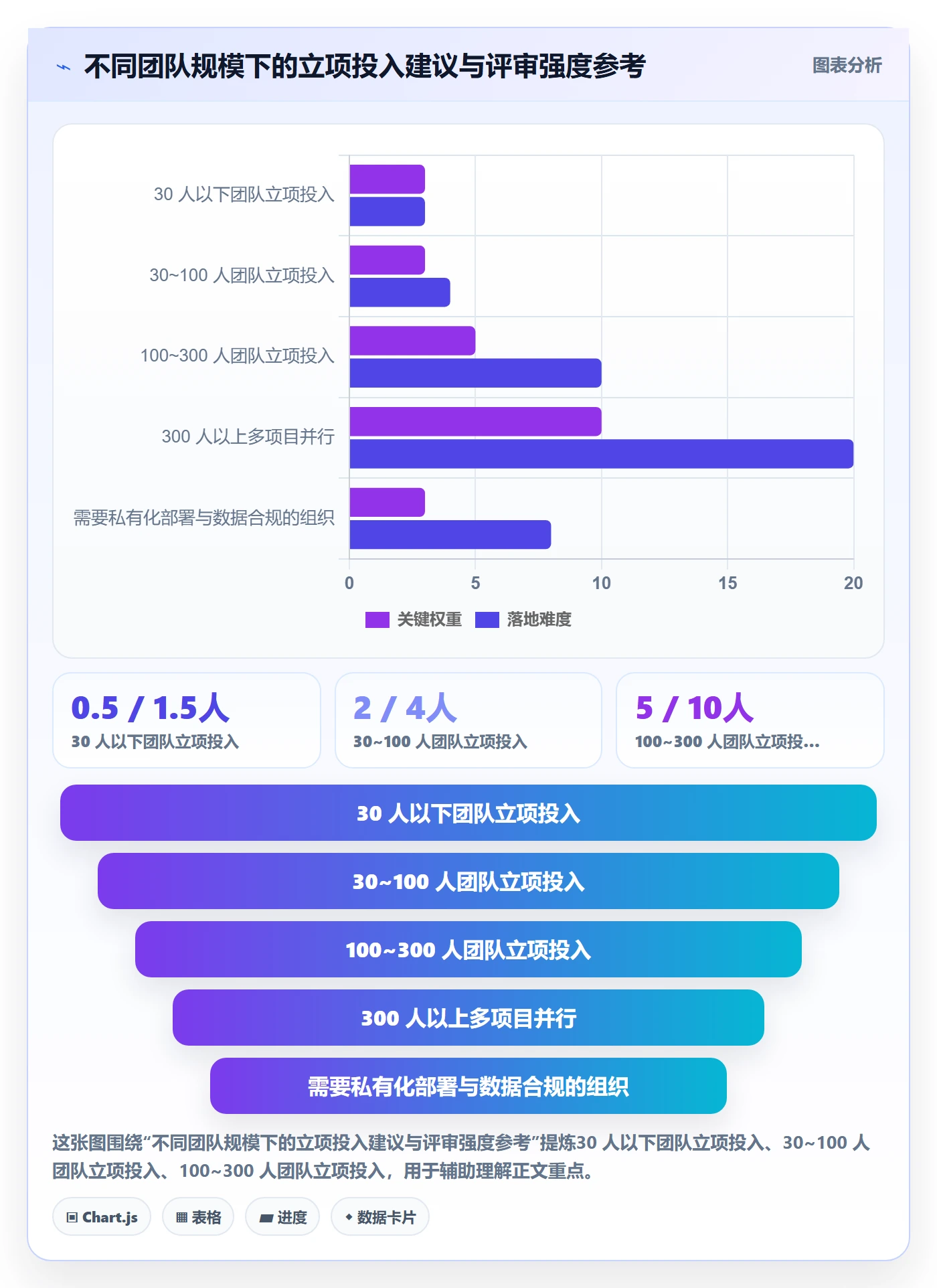 项目目标管理指南：研发团队如何做好项目立项，落地方案全流程