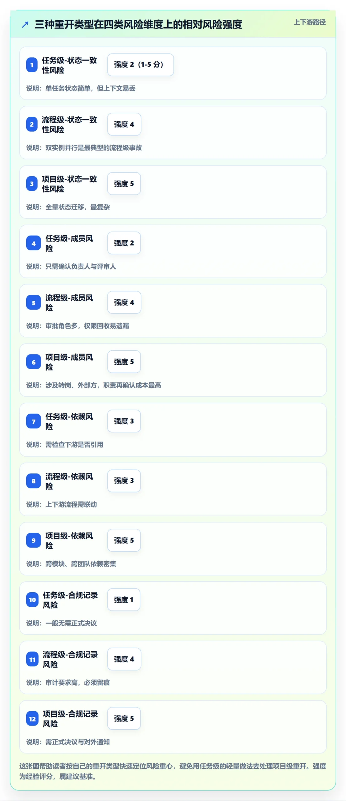 任务执行如何做好重开?项目成员风险控制与操作步骤