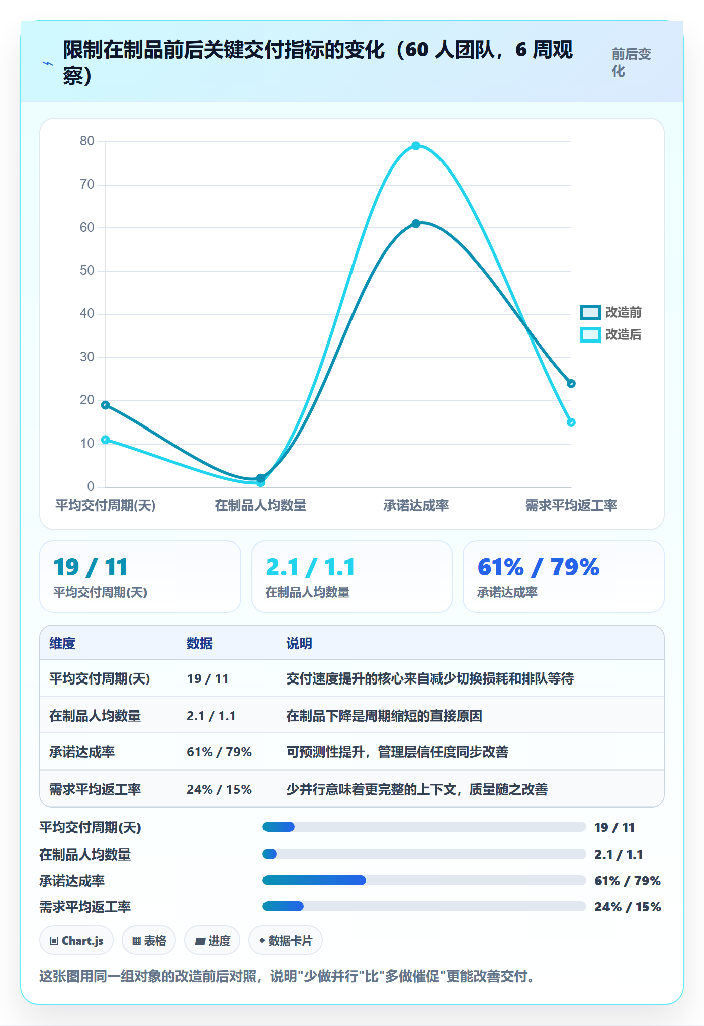 进度管理项目进度全流程:研发团队最佳实践与一文讲清