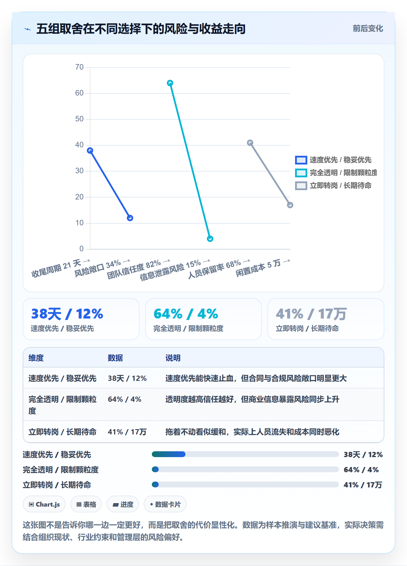 取消落地方案:管理层开展任务执行的落地方案案例解析